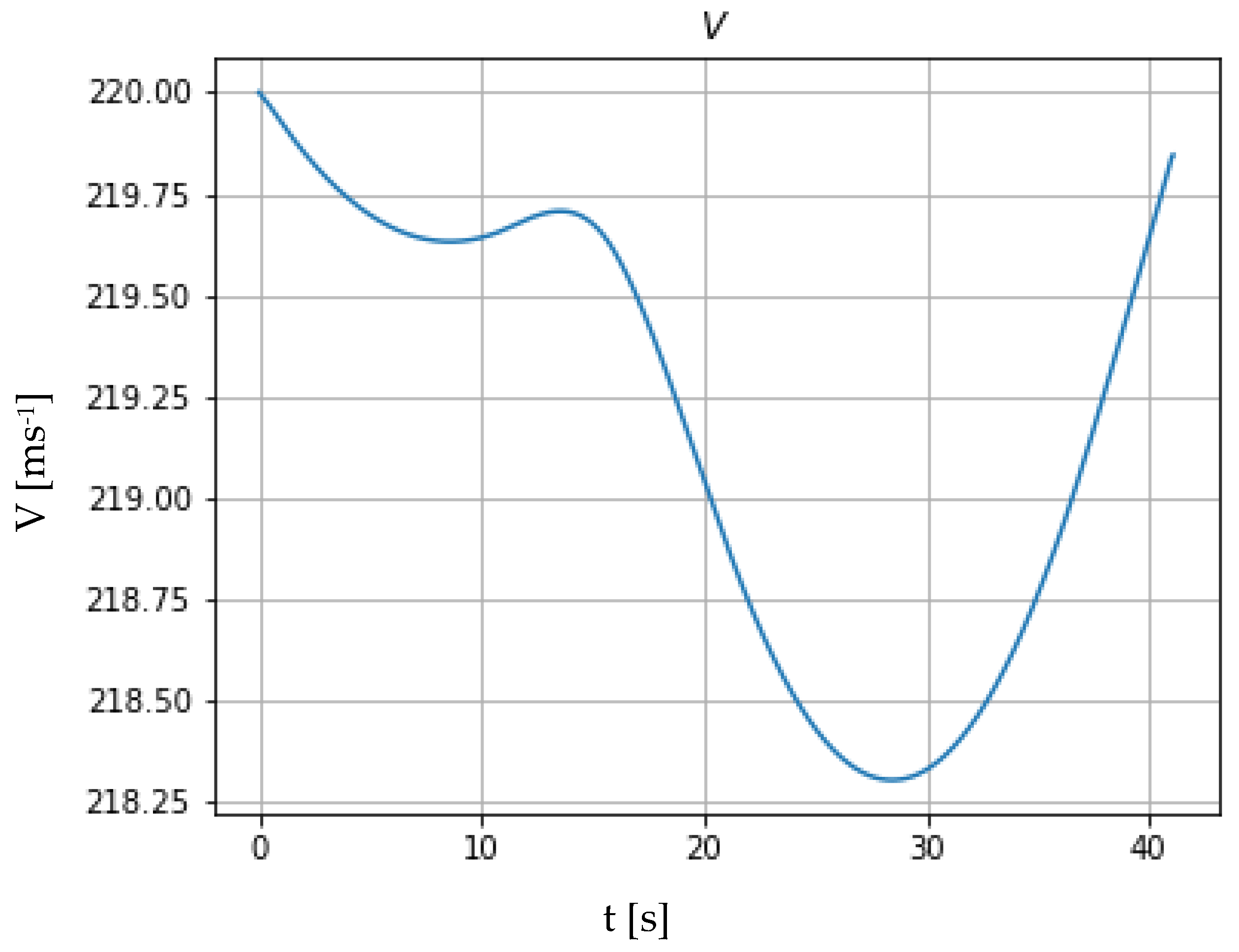 Mathematics 09 03169 g014 550