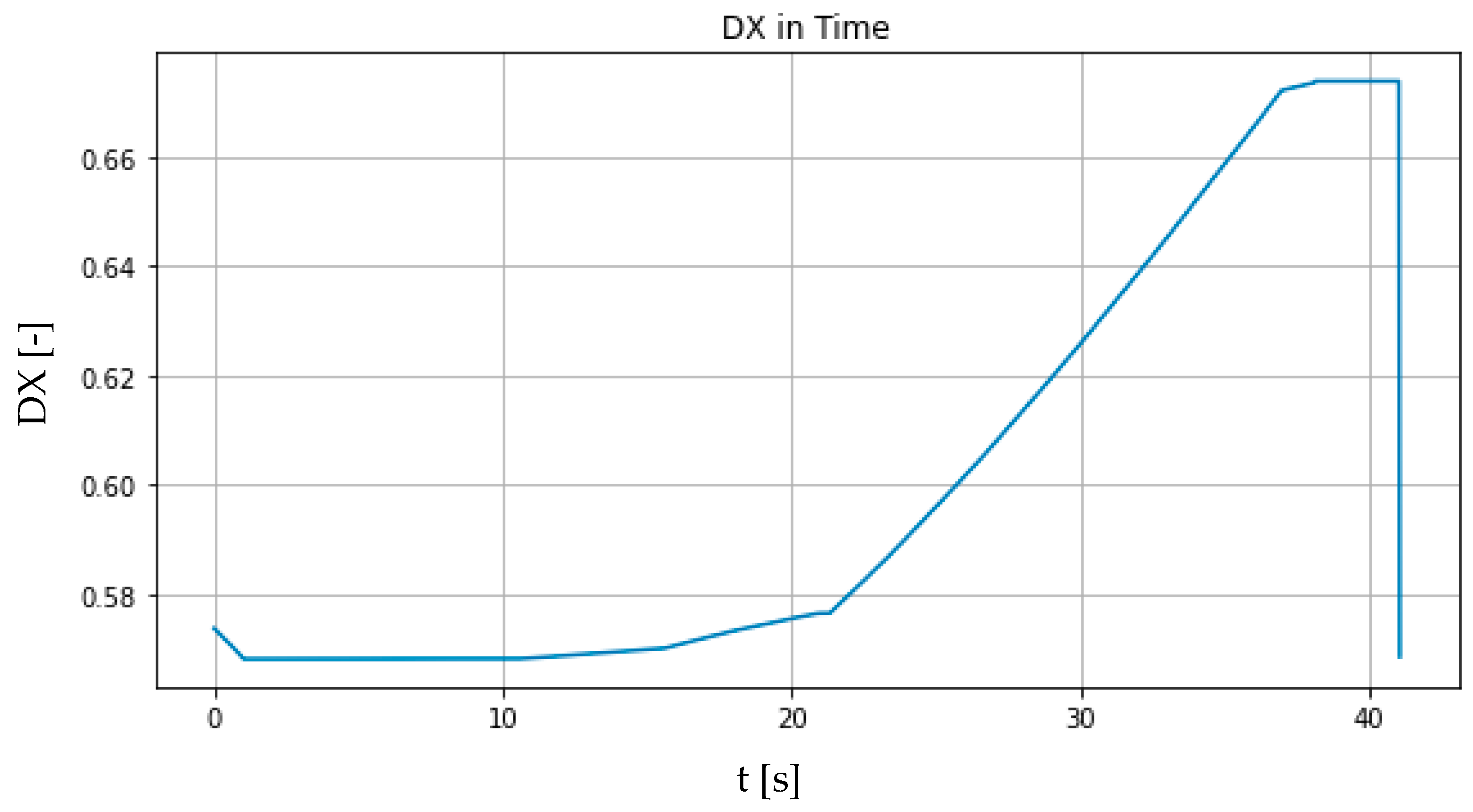 Mathematics 09 03169 g015 550