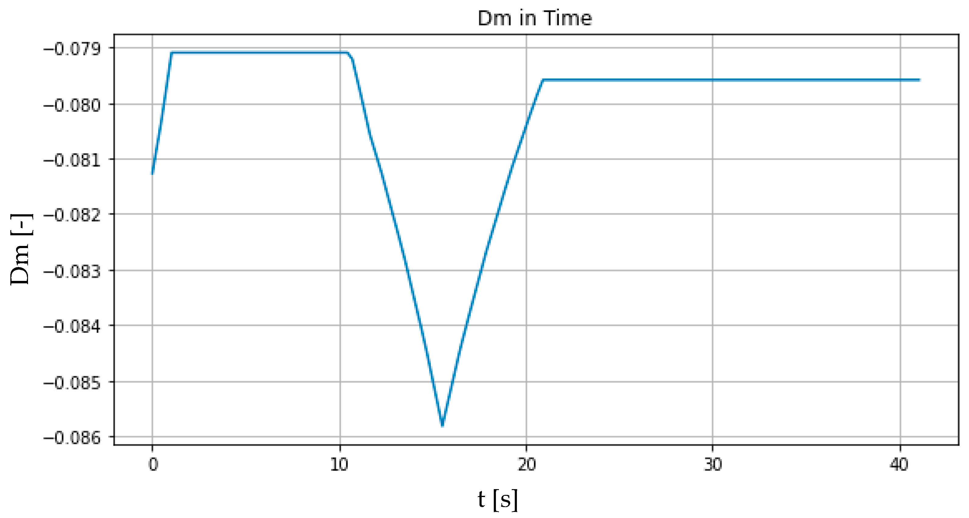 Mathematics 09 03169 g016 550