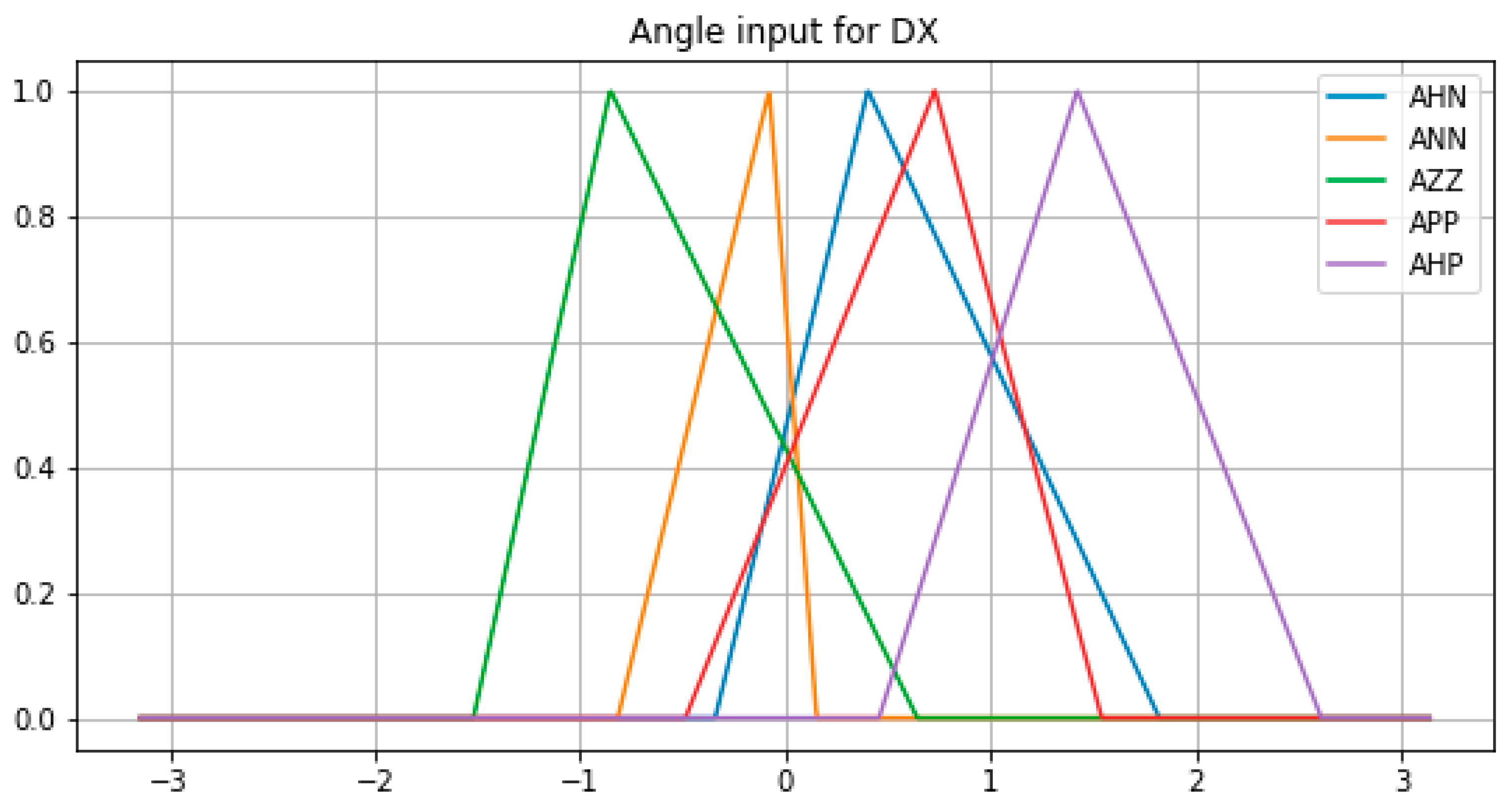 Mathematics 09 03169 g017 550