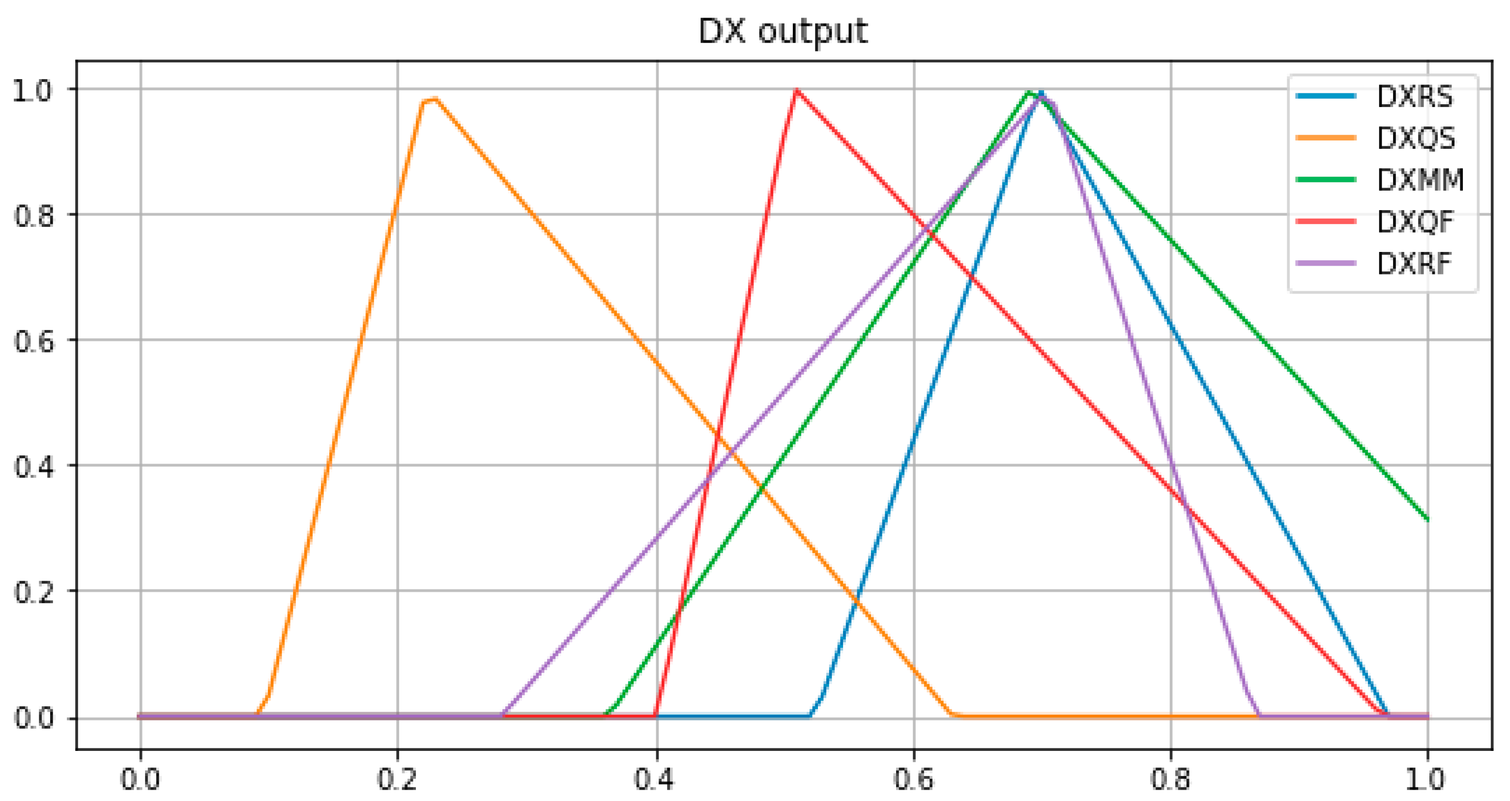 Mathematics 09 03169 g019 550