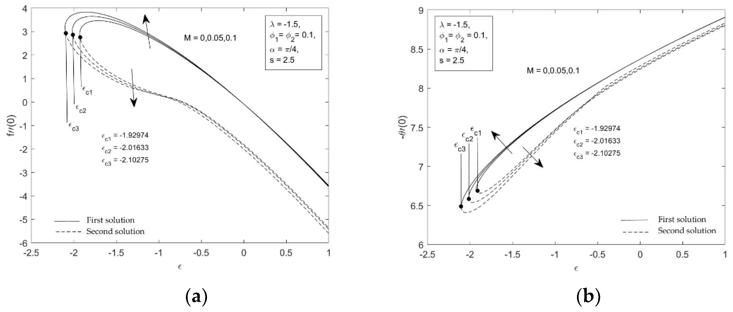 Mathematics 09 03176 g002