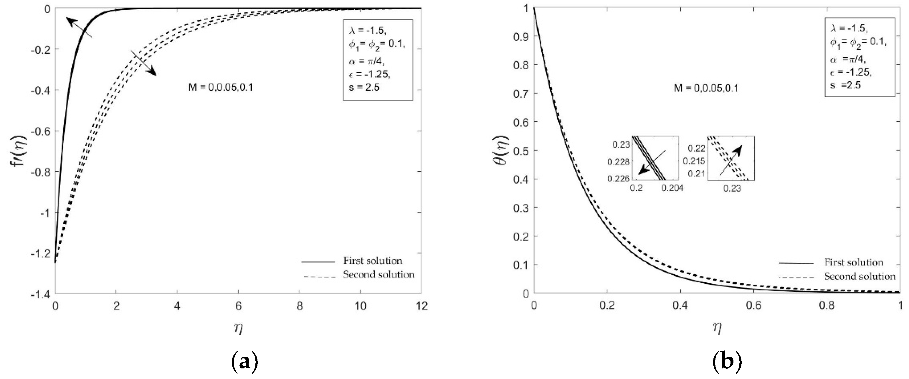 Mathematics 09 03176 g004