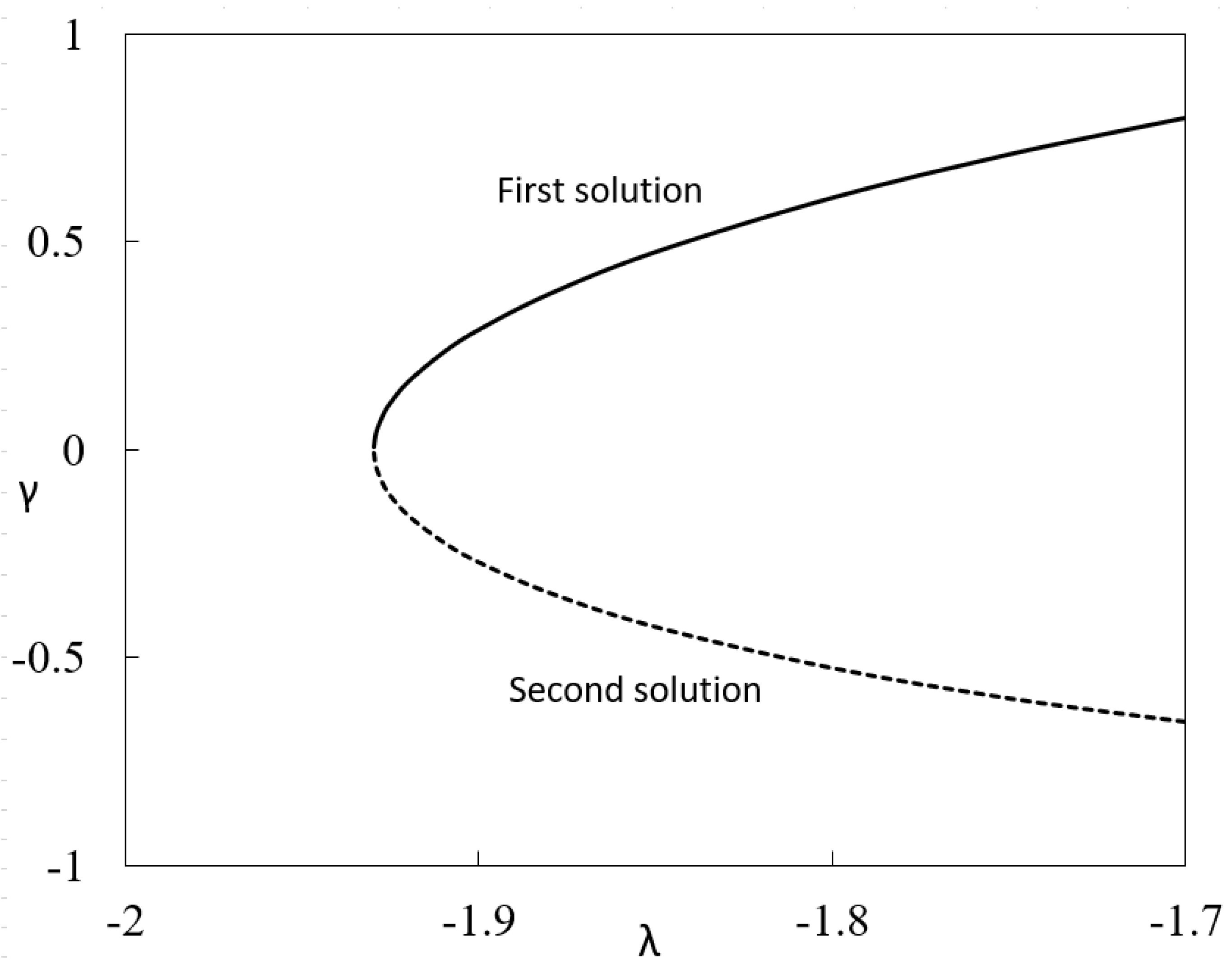 Mathematics 09 03176 g006