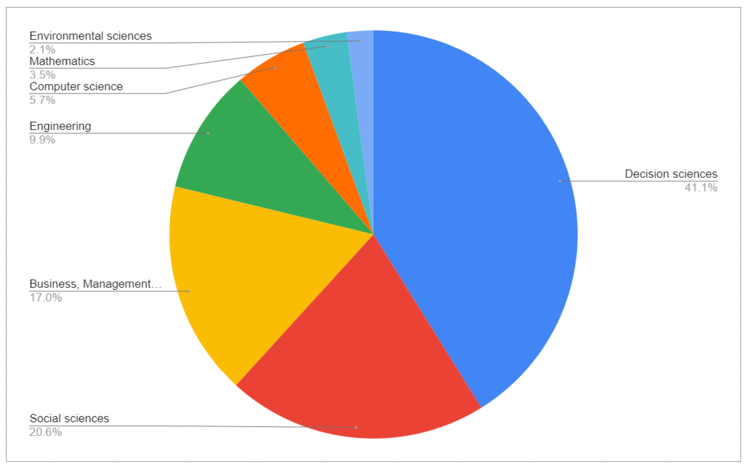 Mathematics 09 03179 g003 550