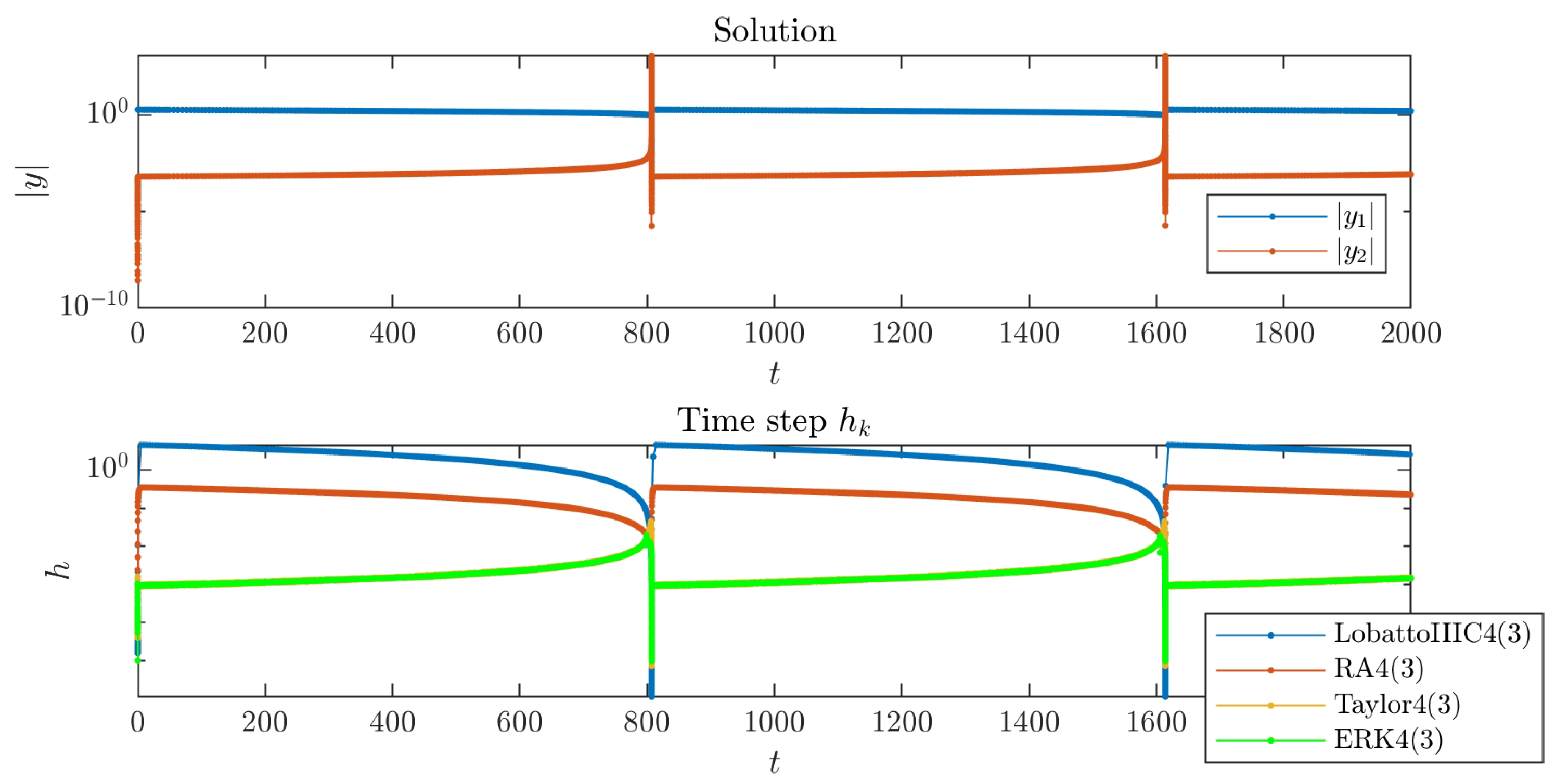 Mathematics 09 03185 g002 550