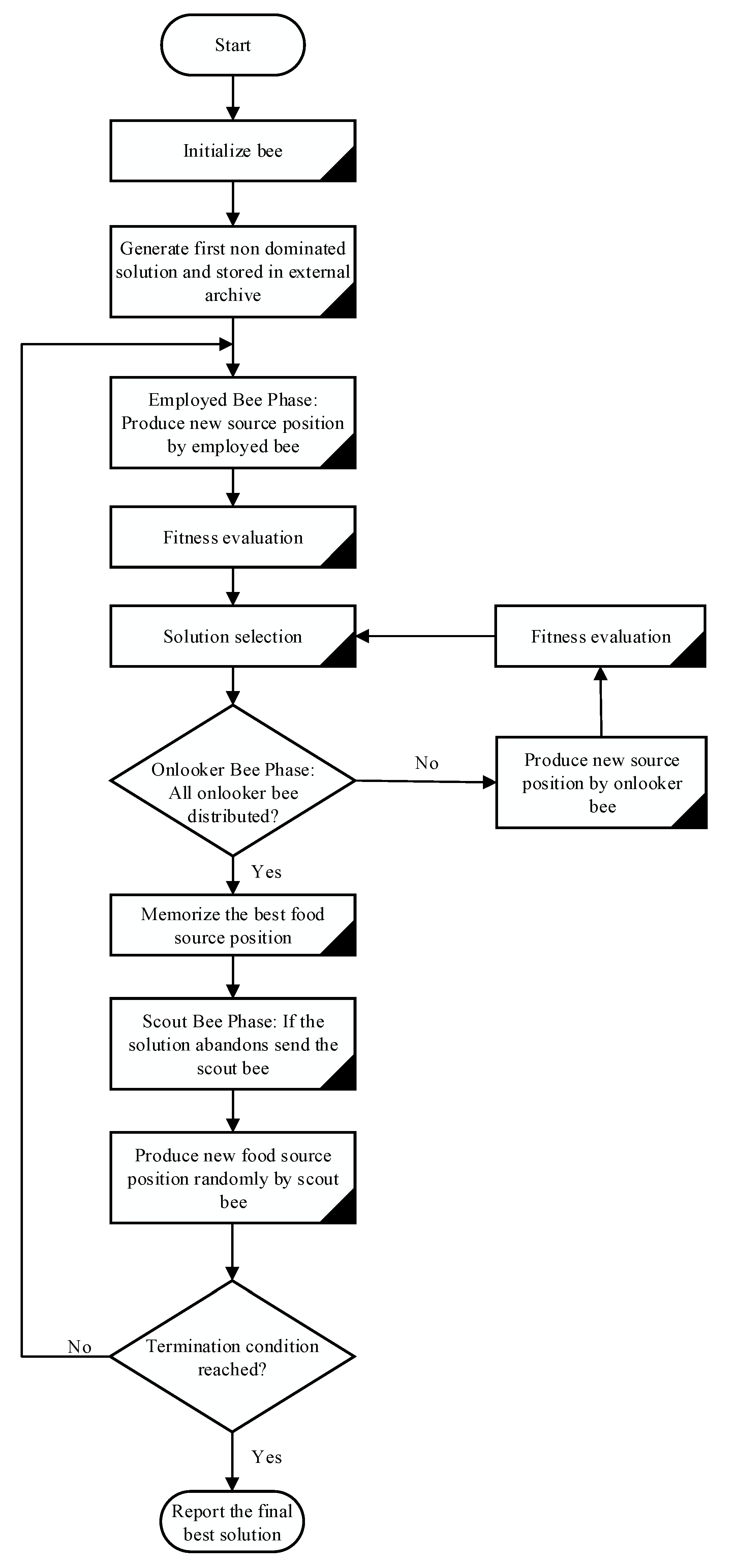 Mathematics 09 03187 g004 550