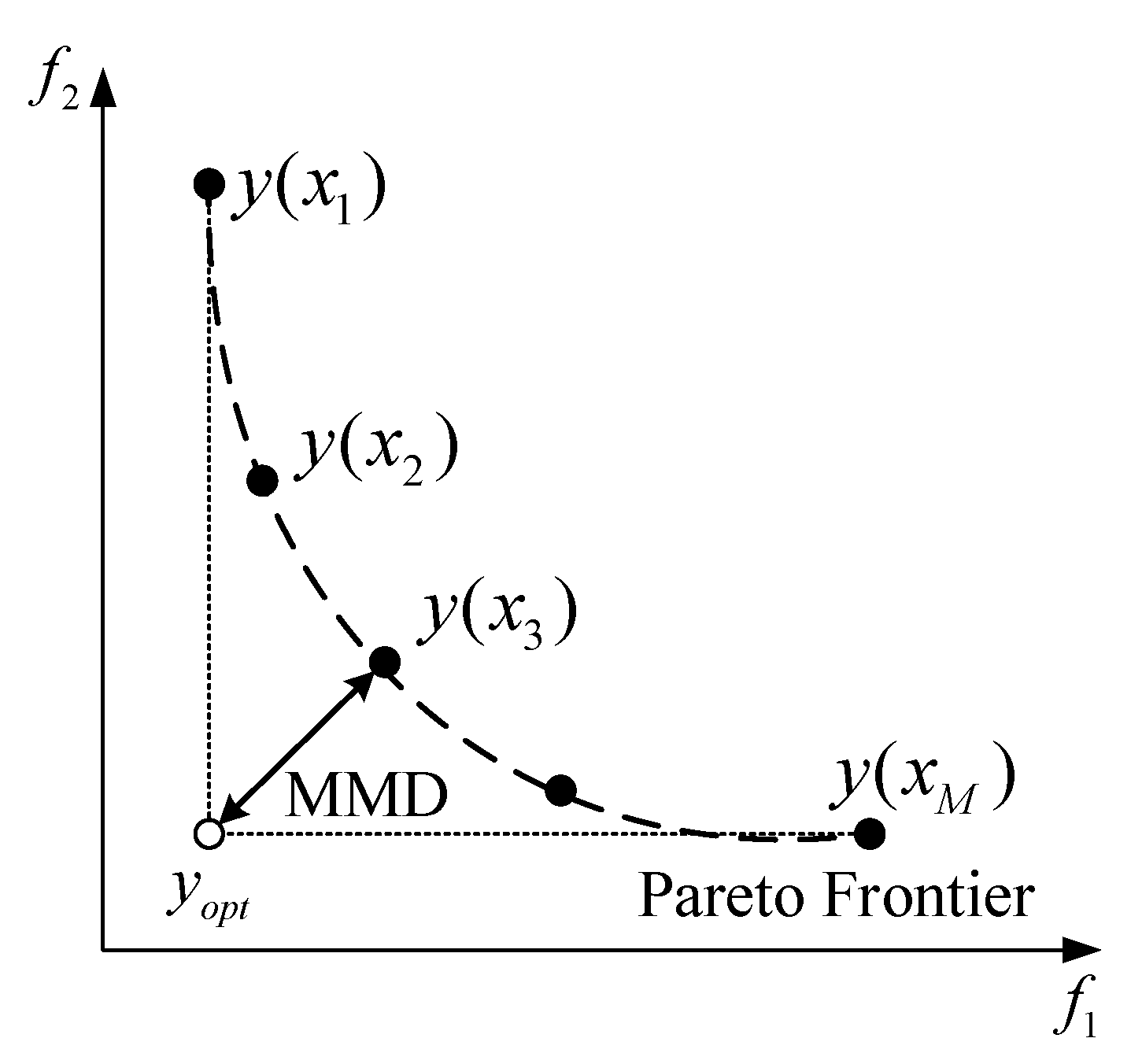 Mathematics 09 03187 g005 550