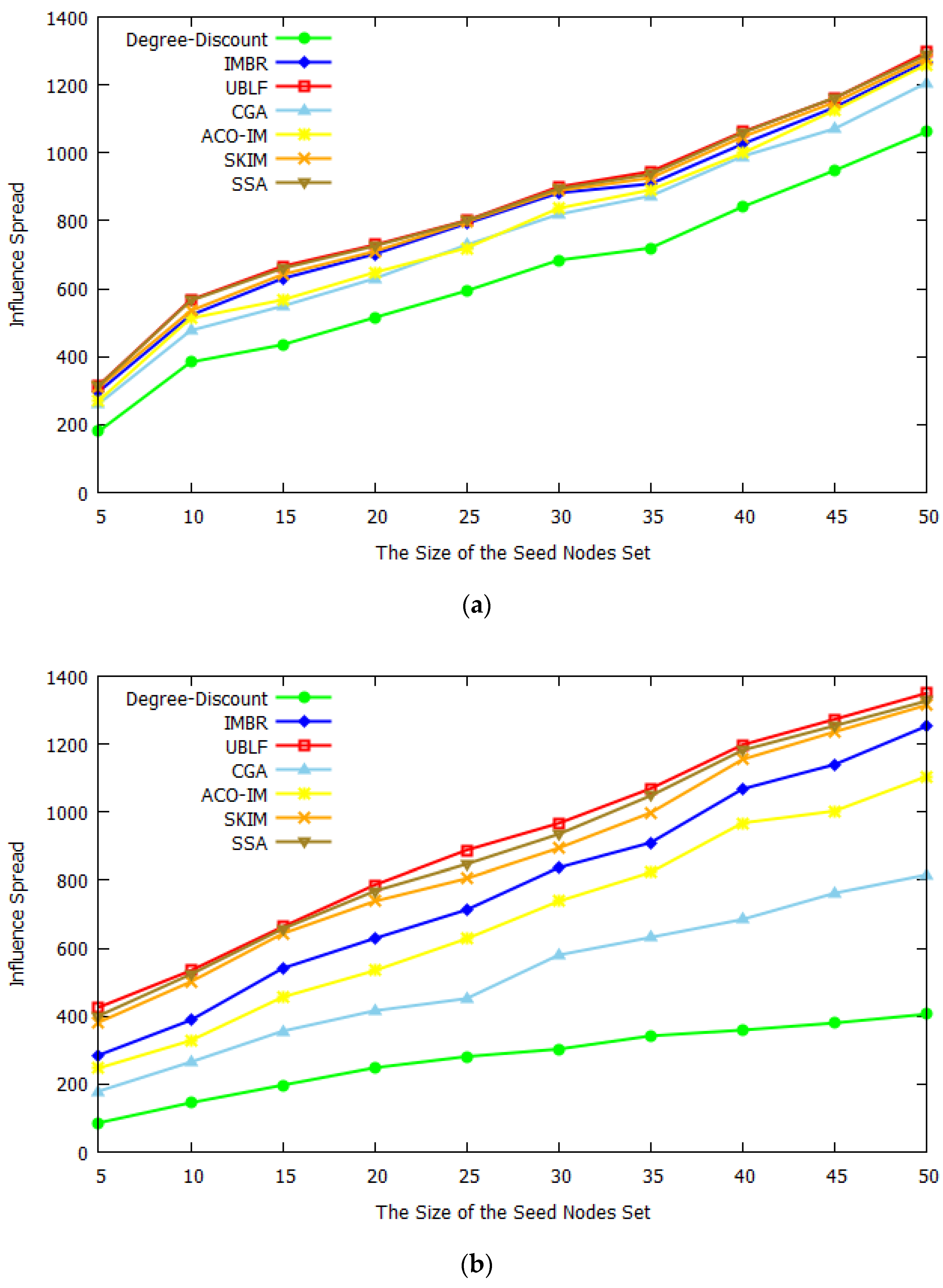 Mathematics 09 03189 g003a