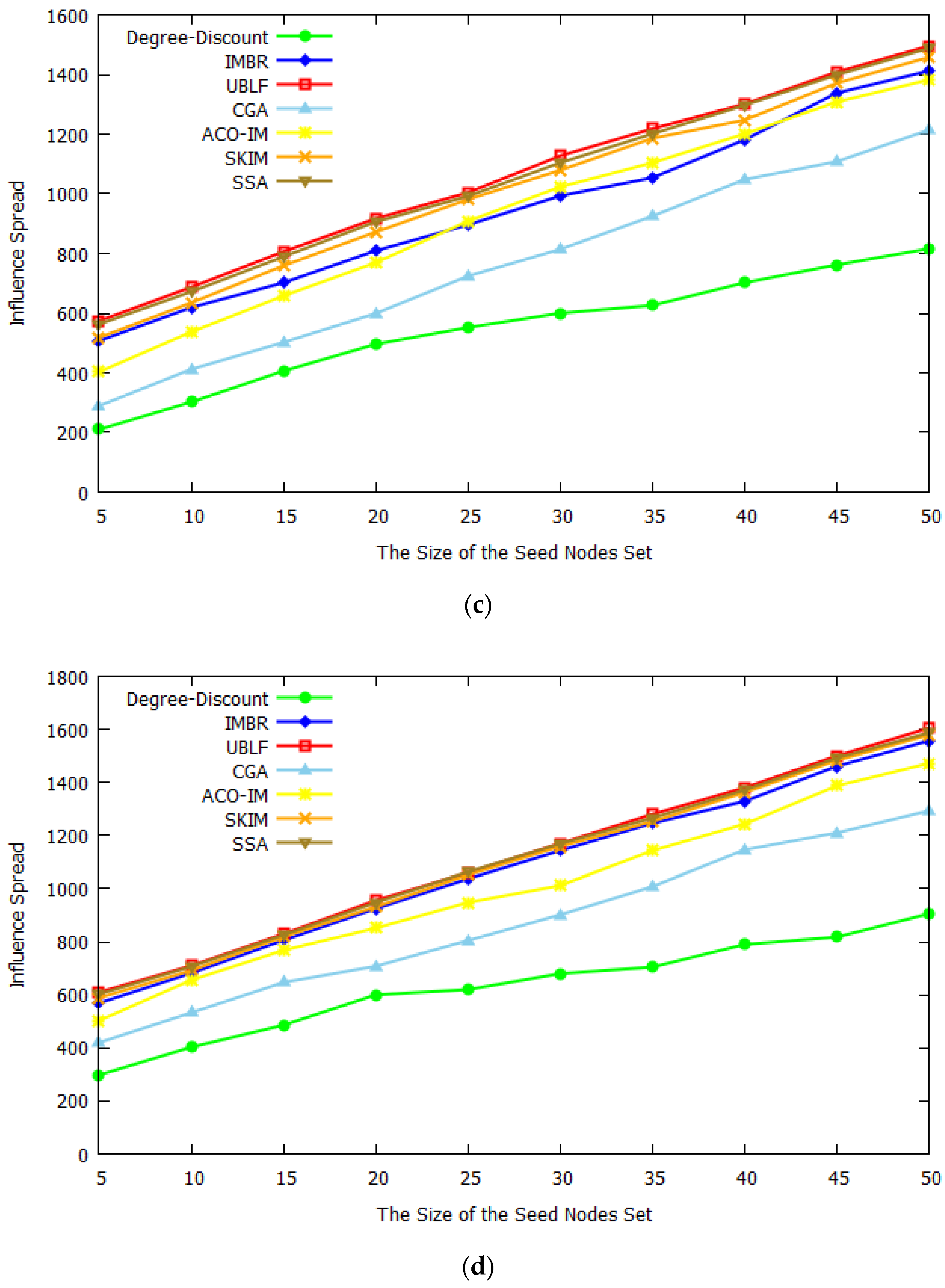 Mathematics 09 03189 g003b