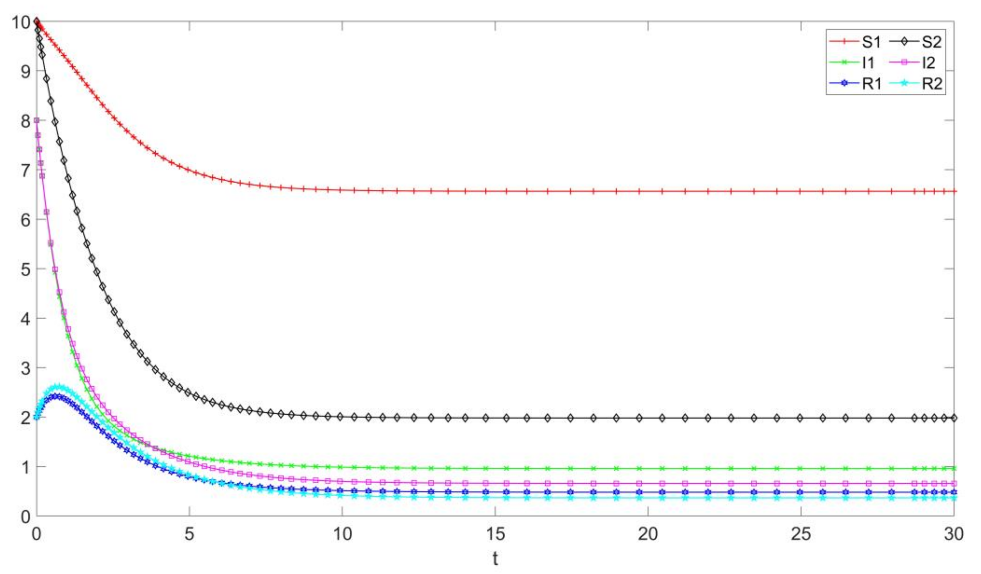 Mathematics 09 03190 g002