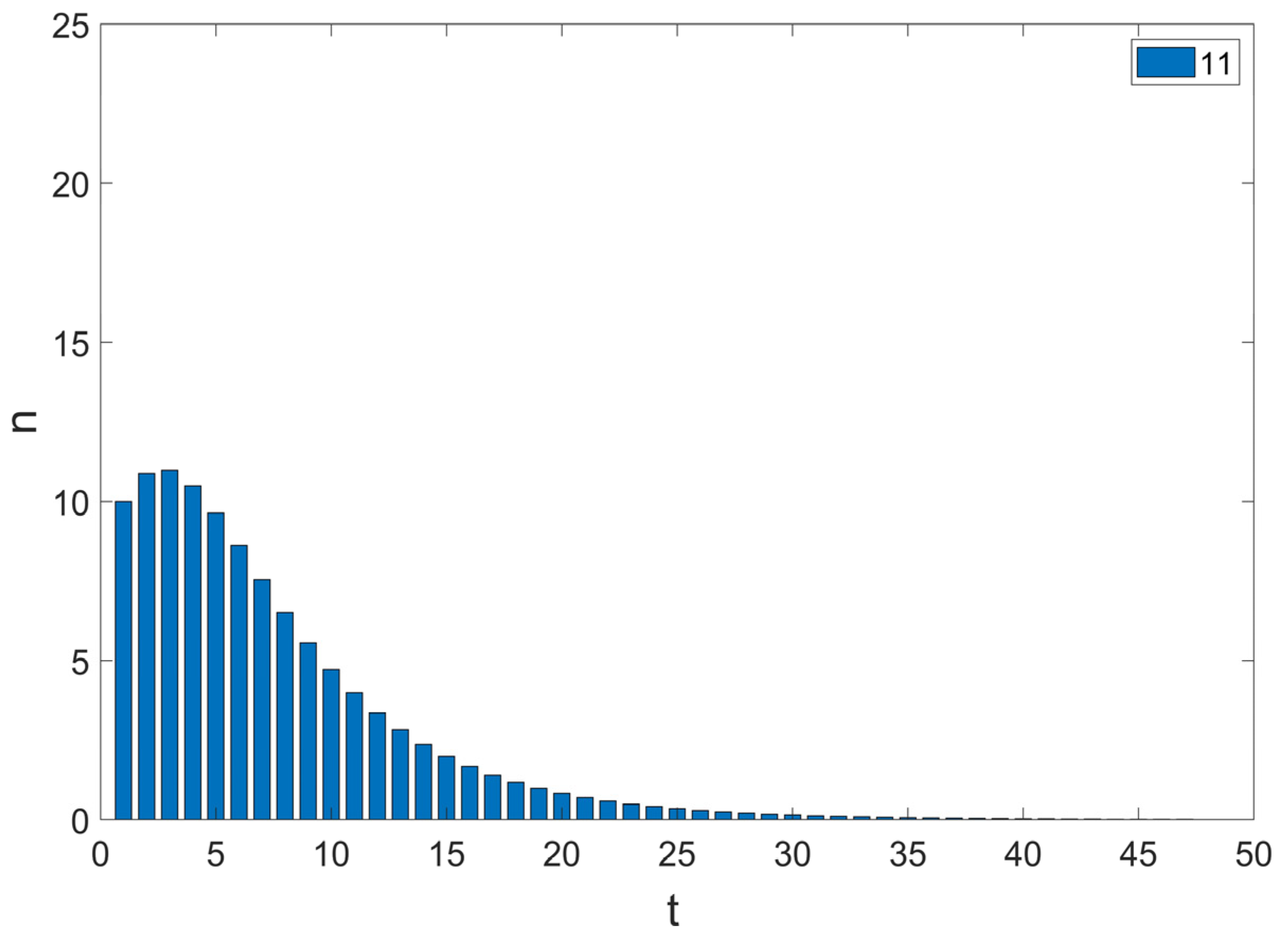 Mathematics 09 03190 g004a
