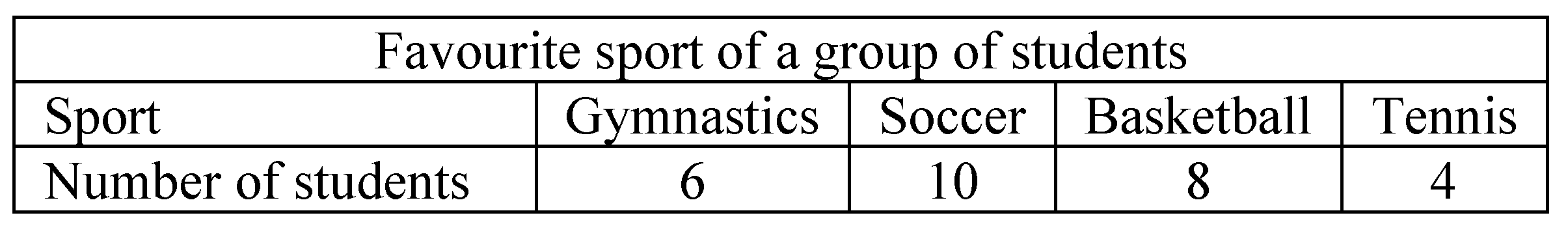 Mathematics 09 03197 g004 550