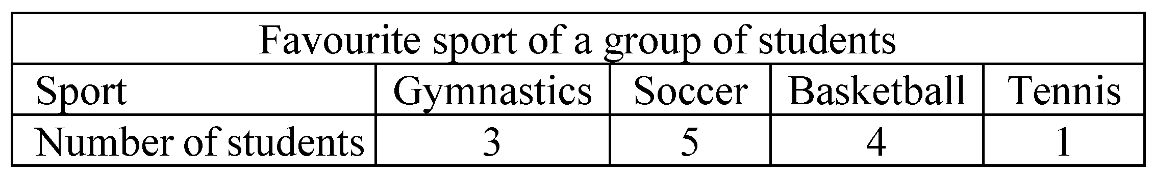 Mathematics 09 03197 g005 550