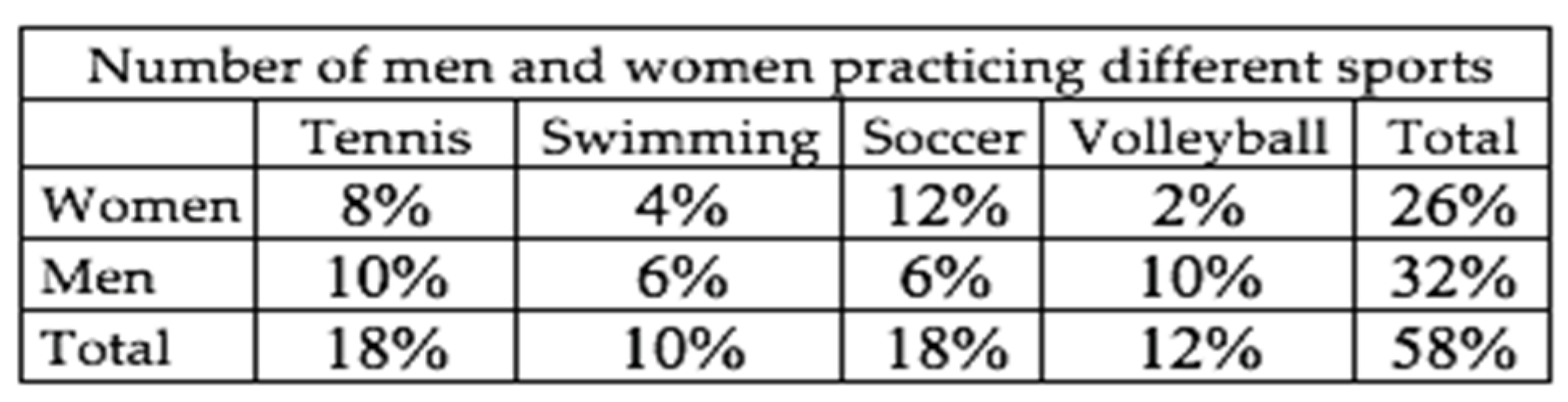 Mathematics 09 03197 g010 550
