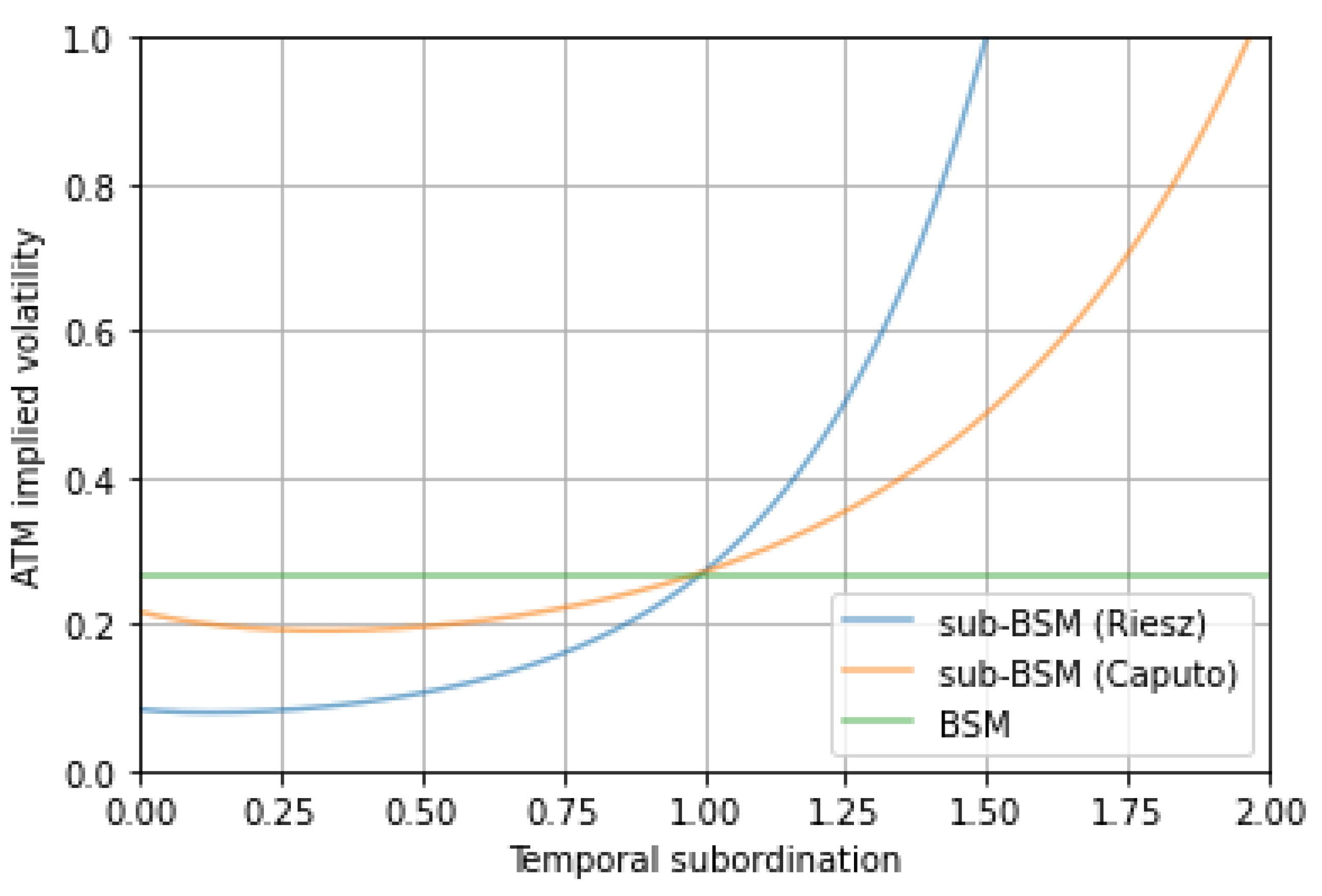 Mathematics 09 03198 g001