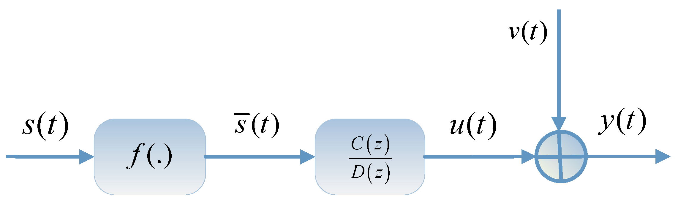 Mathematics 09 03199 g002
