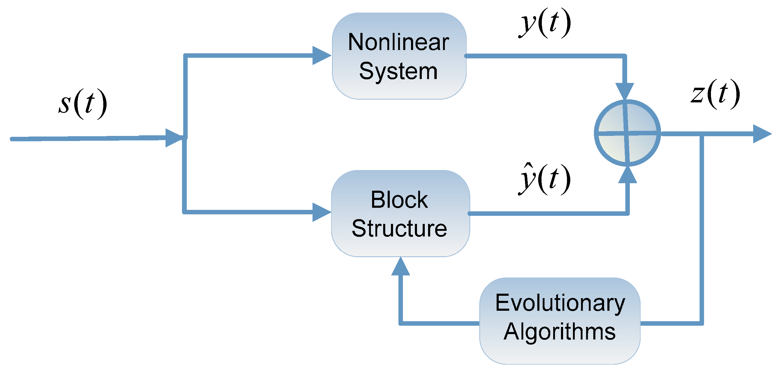 Mathematics 09 03199 g003