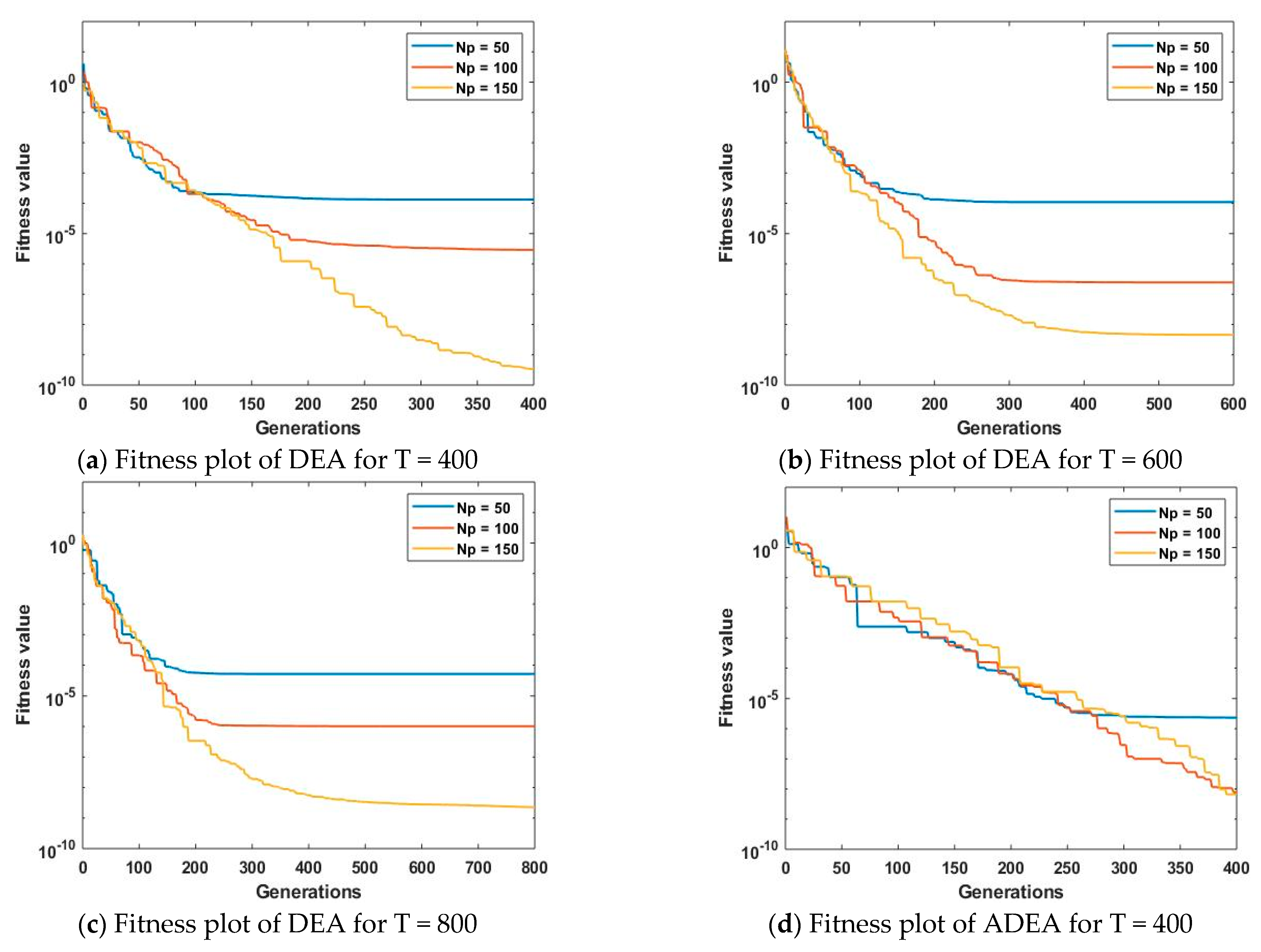 Mathematics 09 03199 g005a