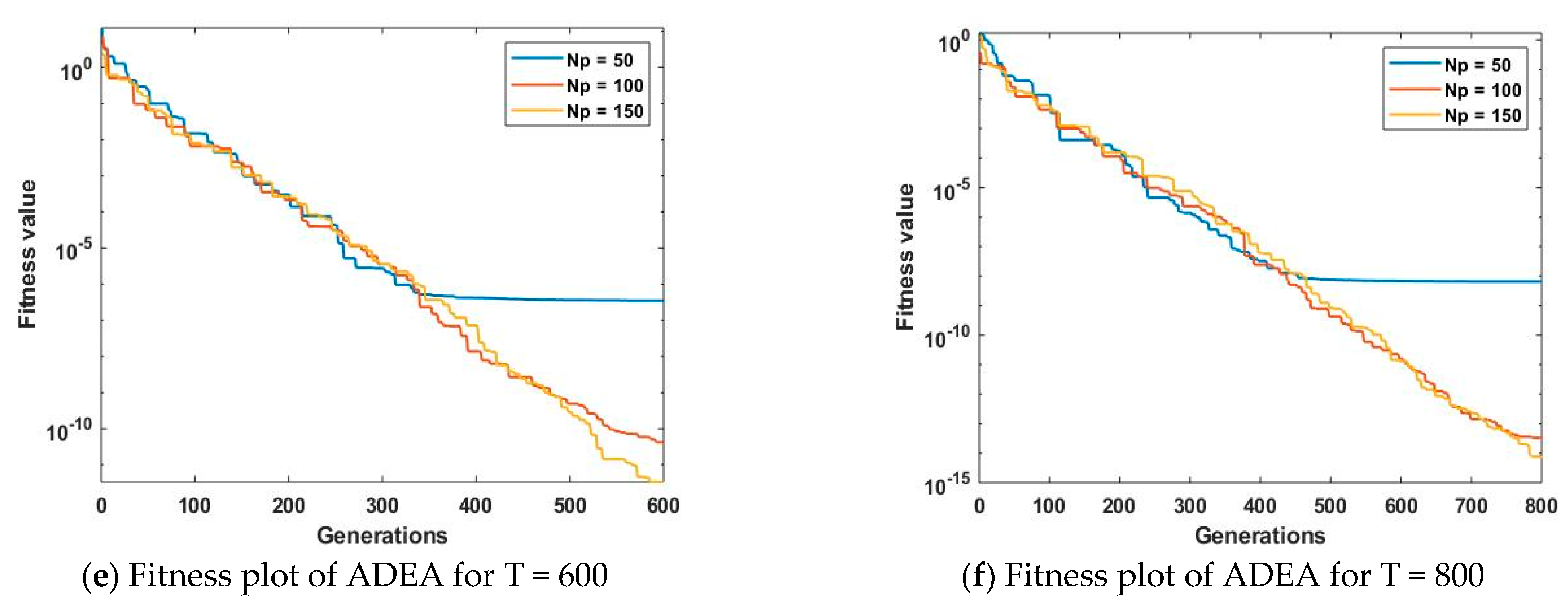 Mathematics 09 03199 g005b