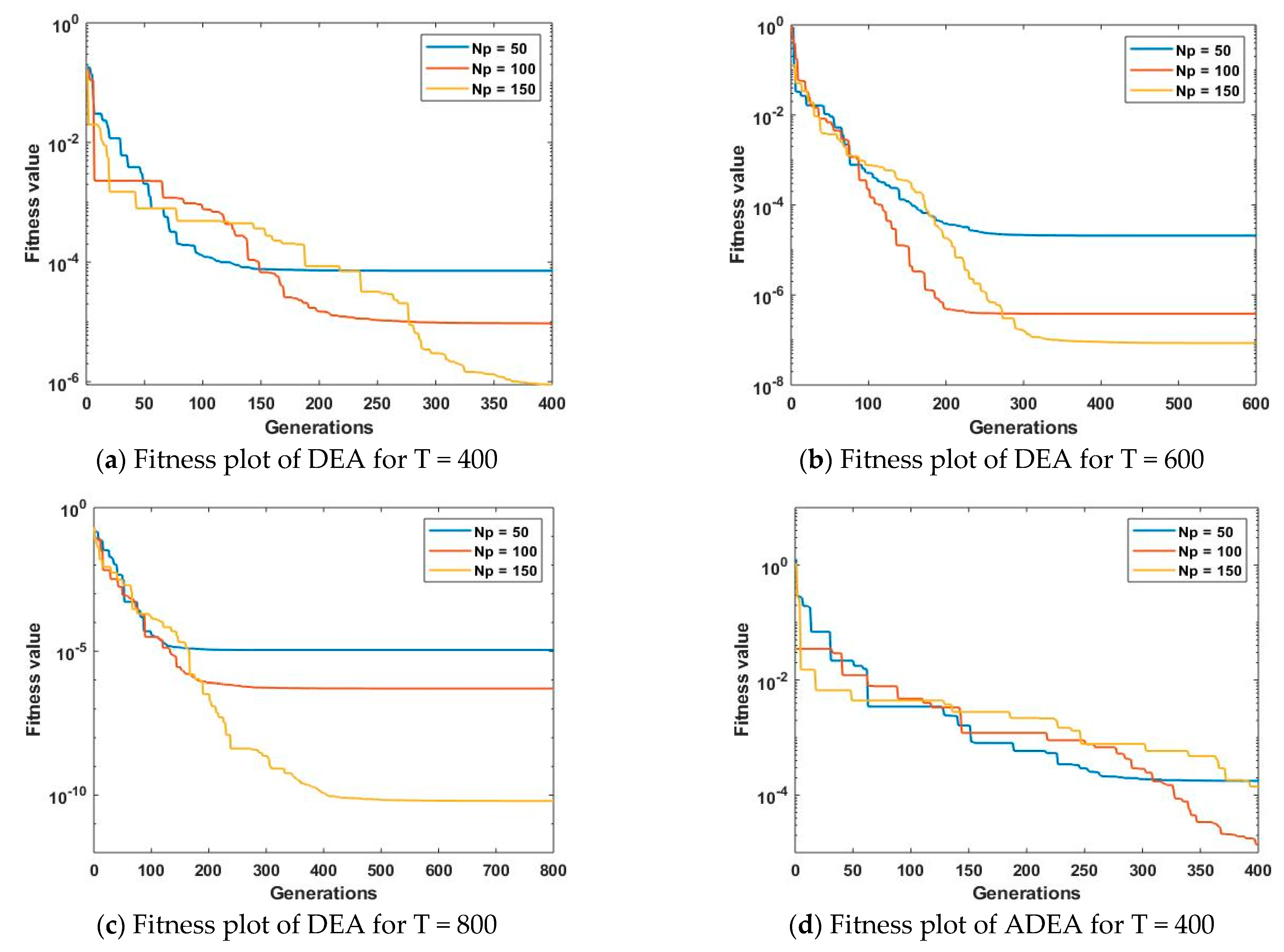 Mathematics 09 03199 g007a