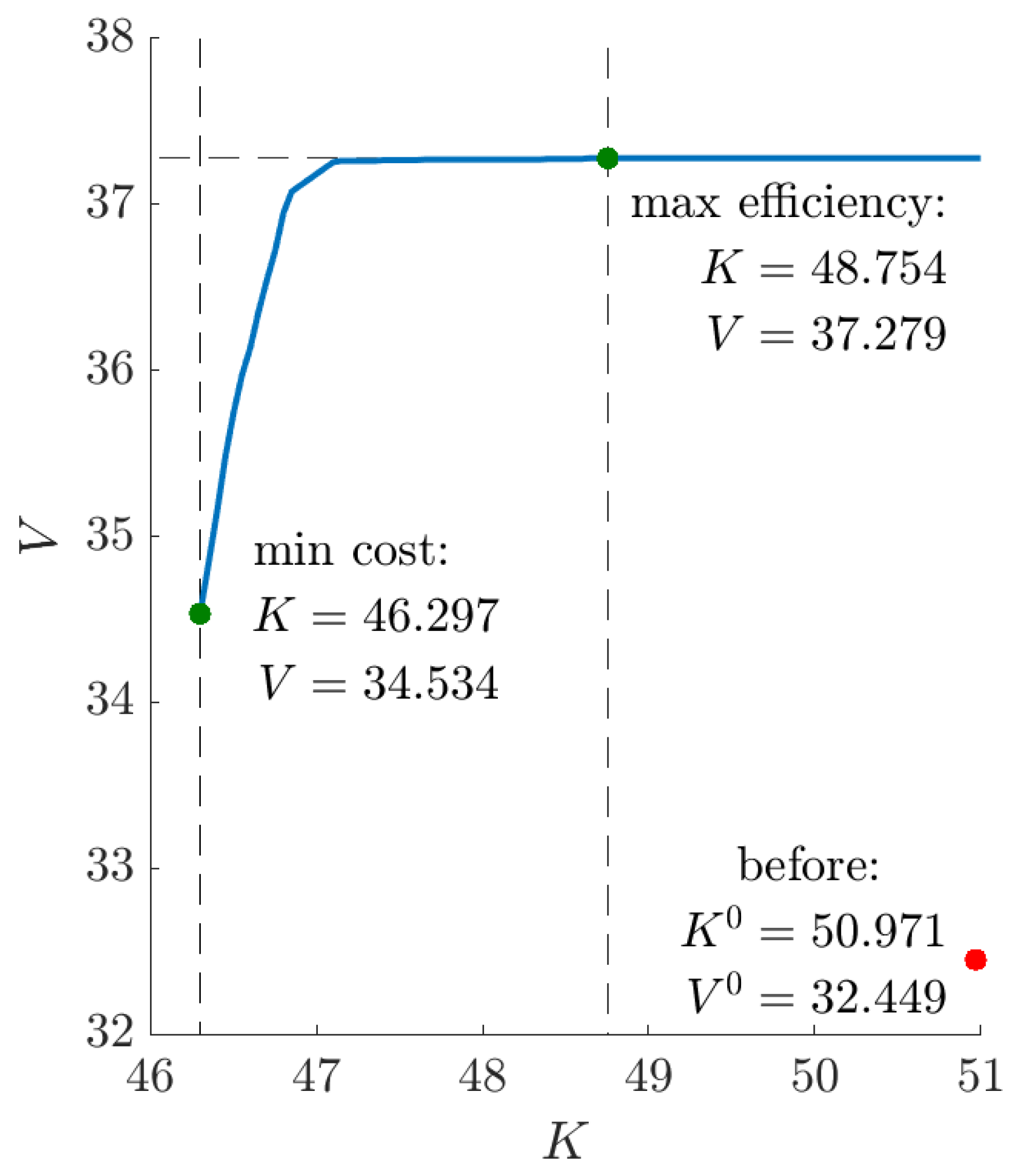 Mathematics 09 03205 g010