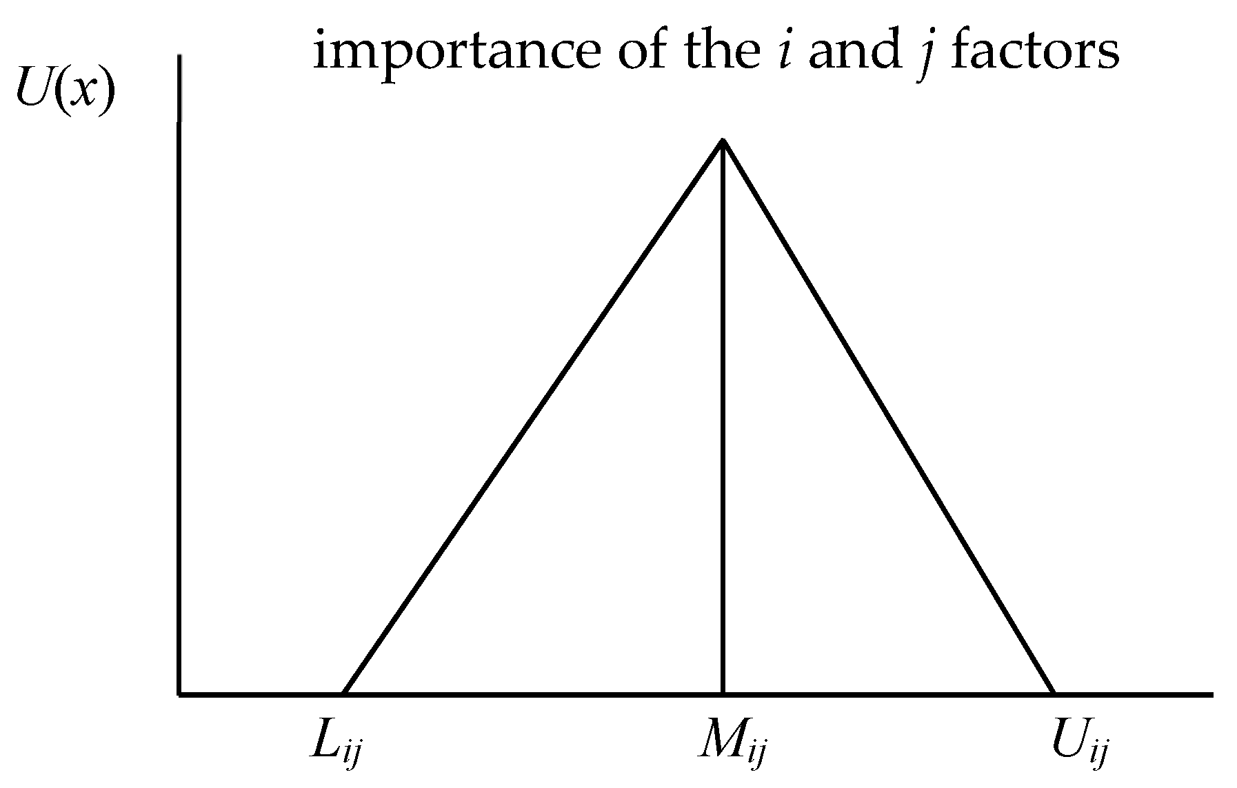 Evaluating Pallet Investment Strategy Using Fuzzy Analytic Network Process A Case in Chinese