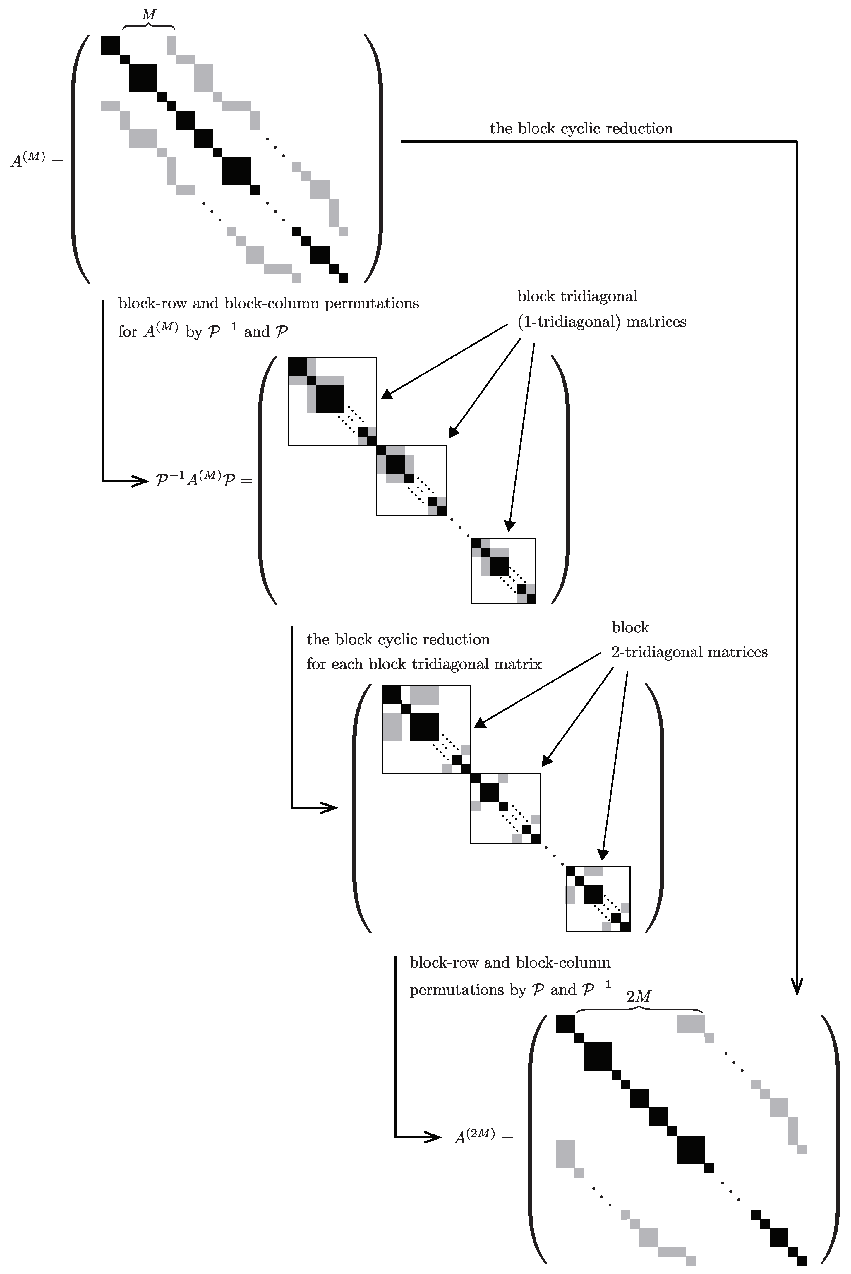 Mathematics 09 03213 g003 550