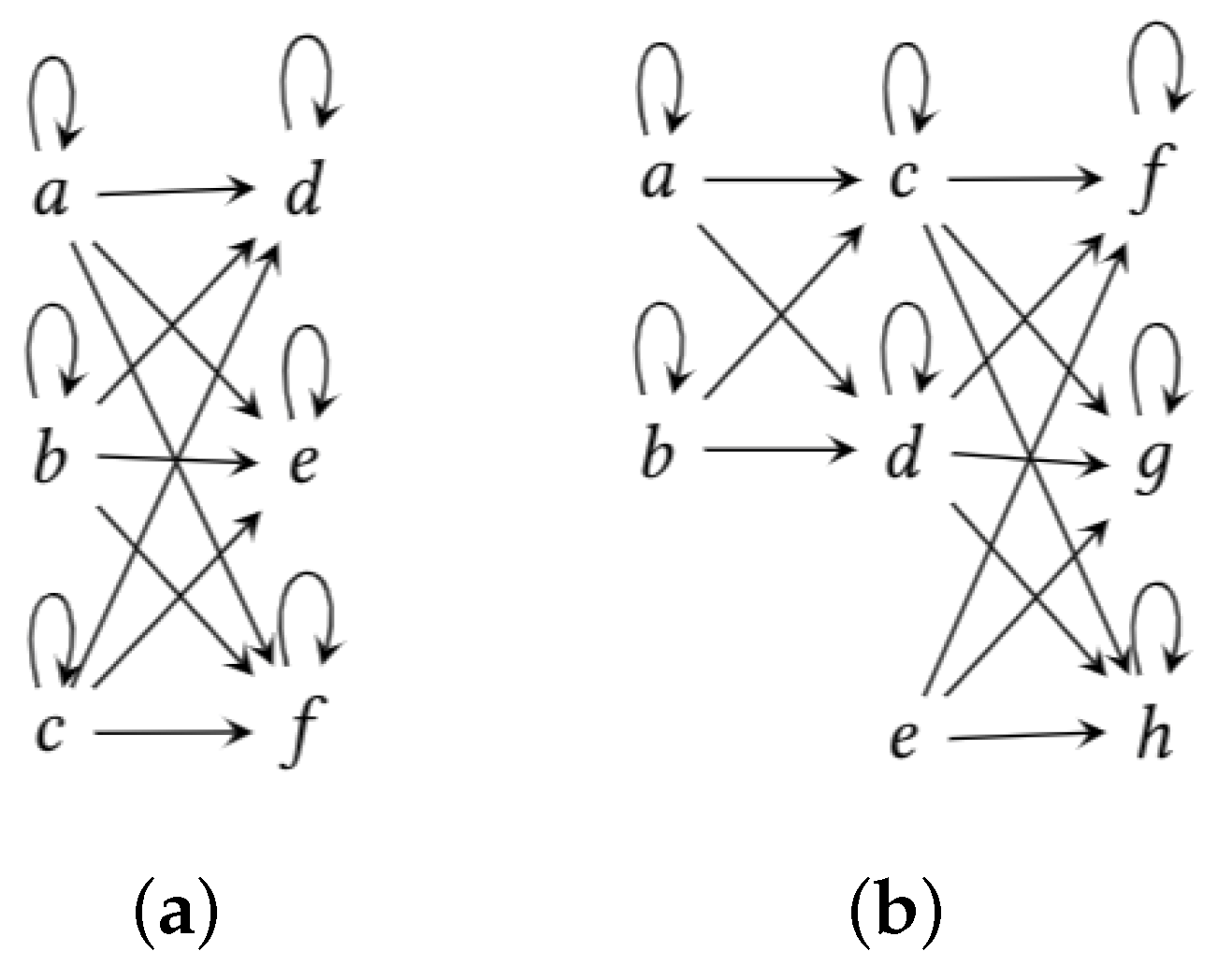 Mathematics 09 03216 g004 550