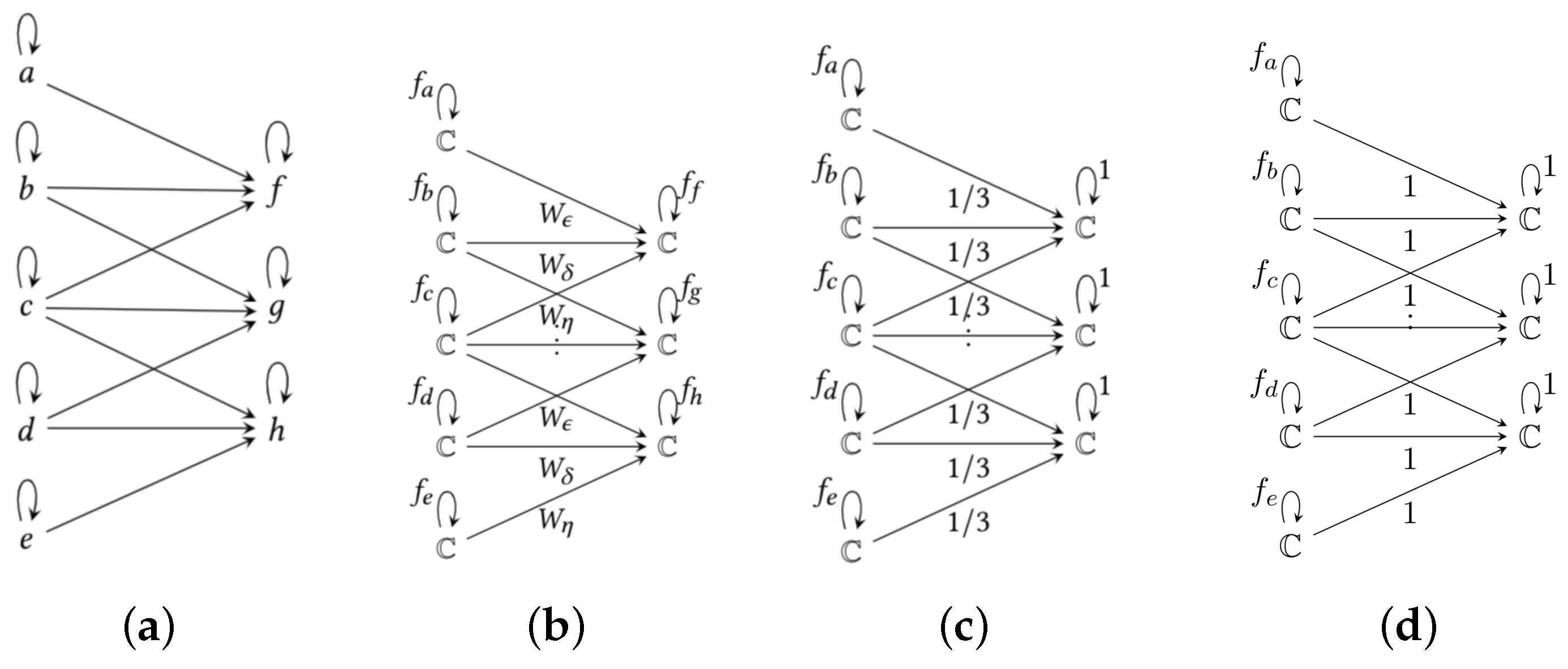Mathematics 09 03216 g005 550