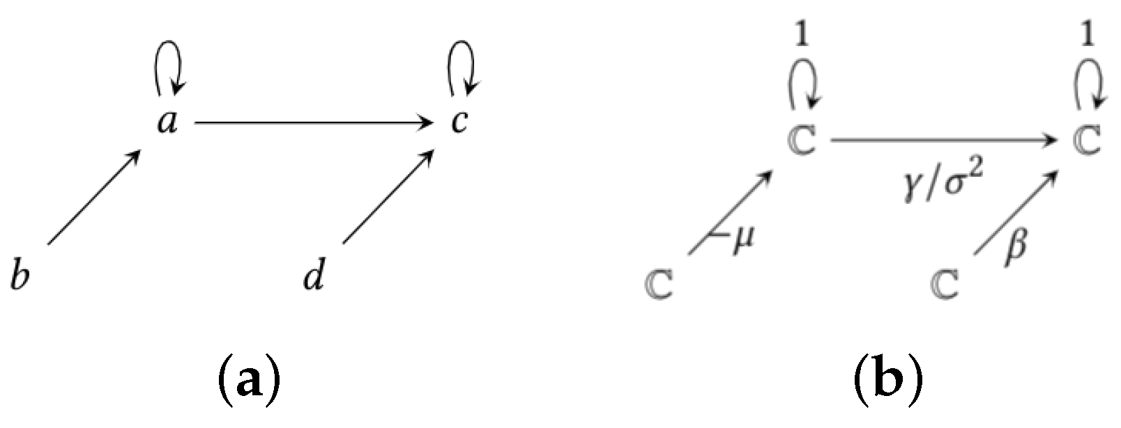 Mathematics 09 03216 g006 550