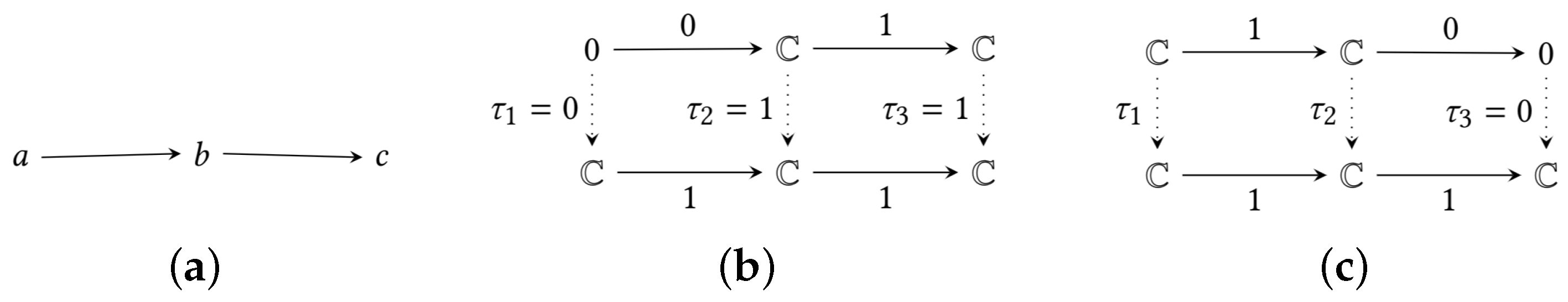 Mathematics 09 03216 g011 550