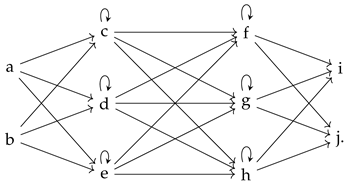 Mathematics 09 03216 i006