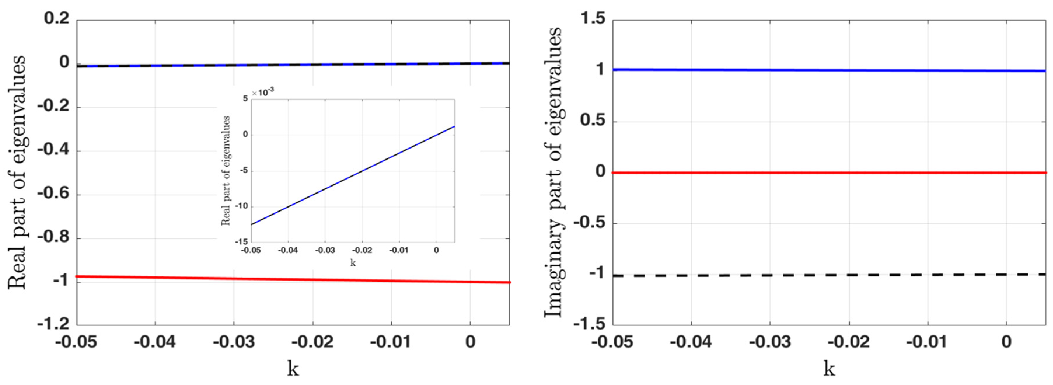 Mathematics 09 03217 g002
