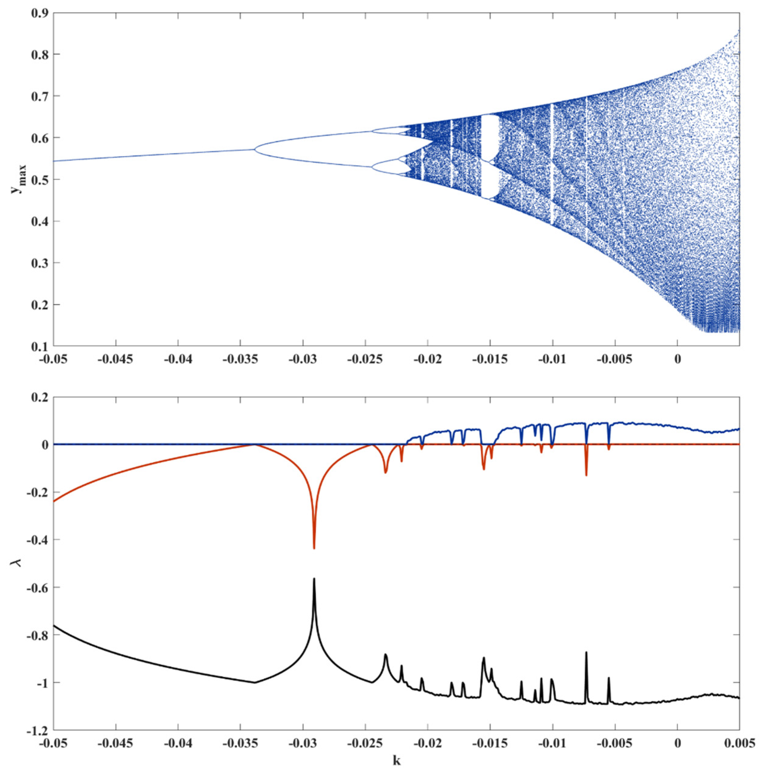 Mathematics 09 03217 g003