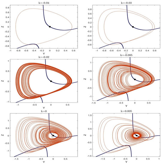 Dynamical Behavior of a New Chaotic System with One Stable Equilibrium
