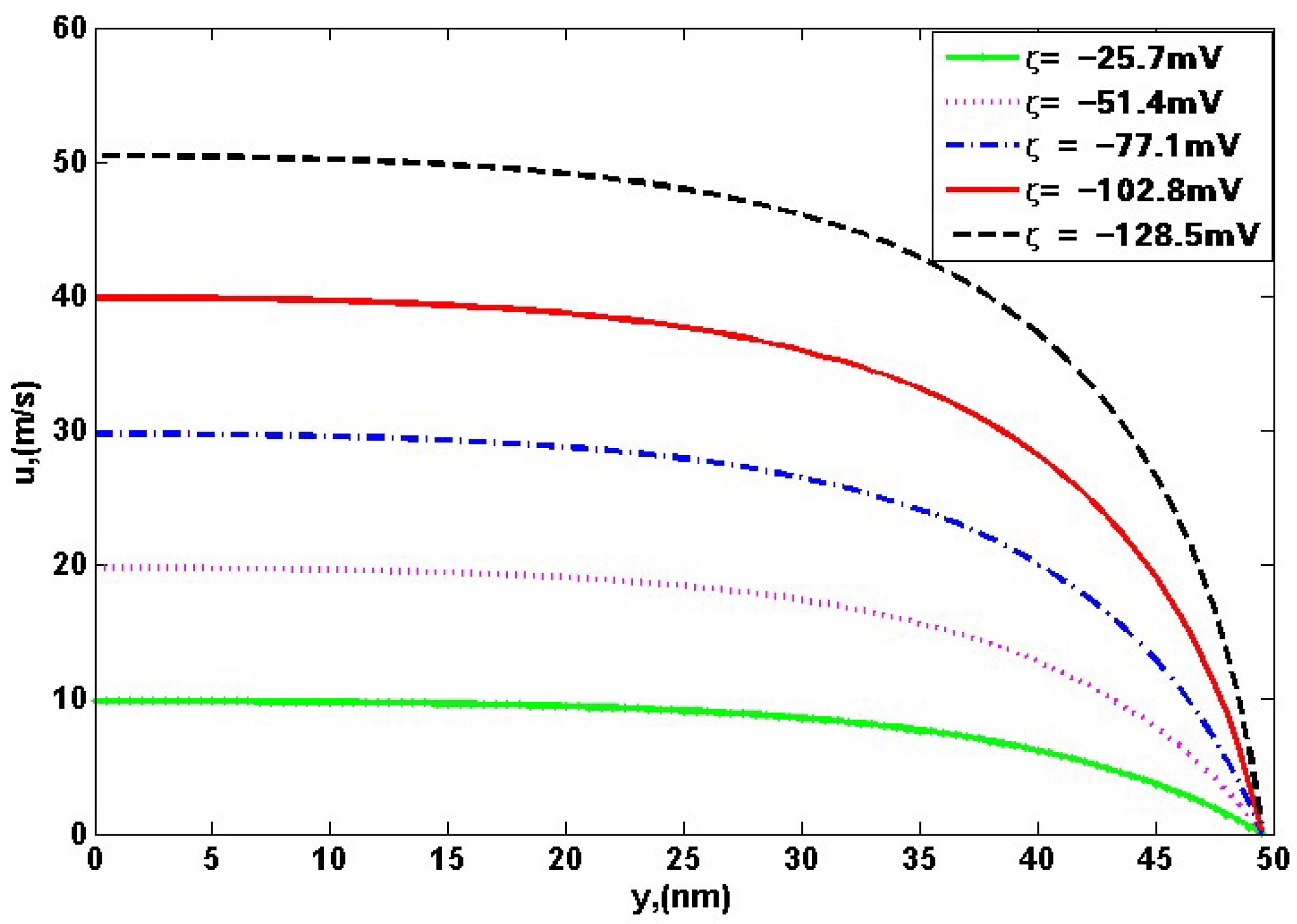 Mathematics 09 03222 g003