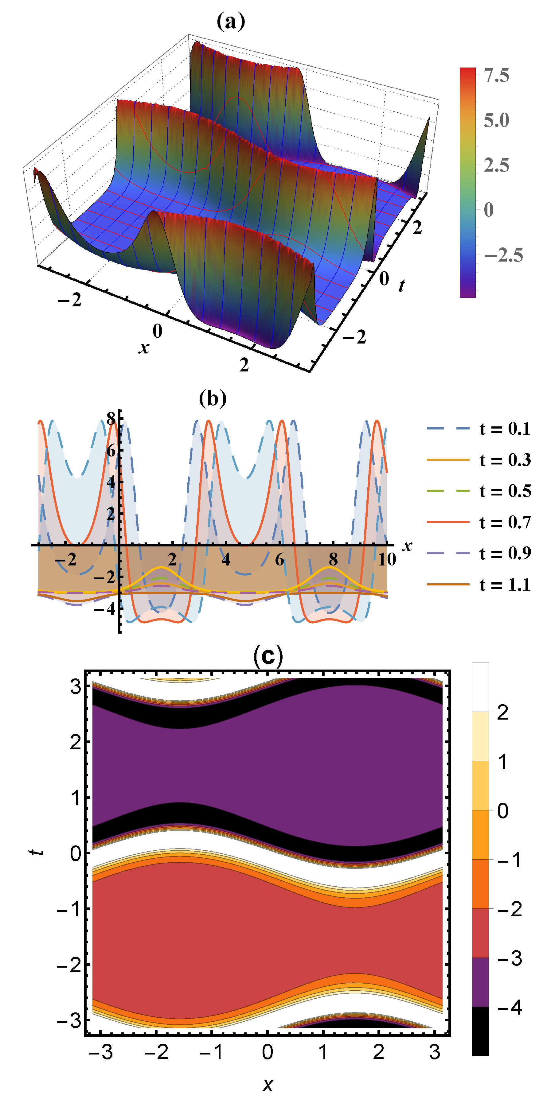 Mathematics 09 03223 g001