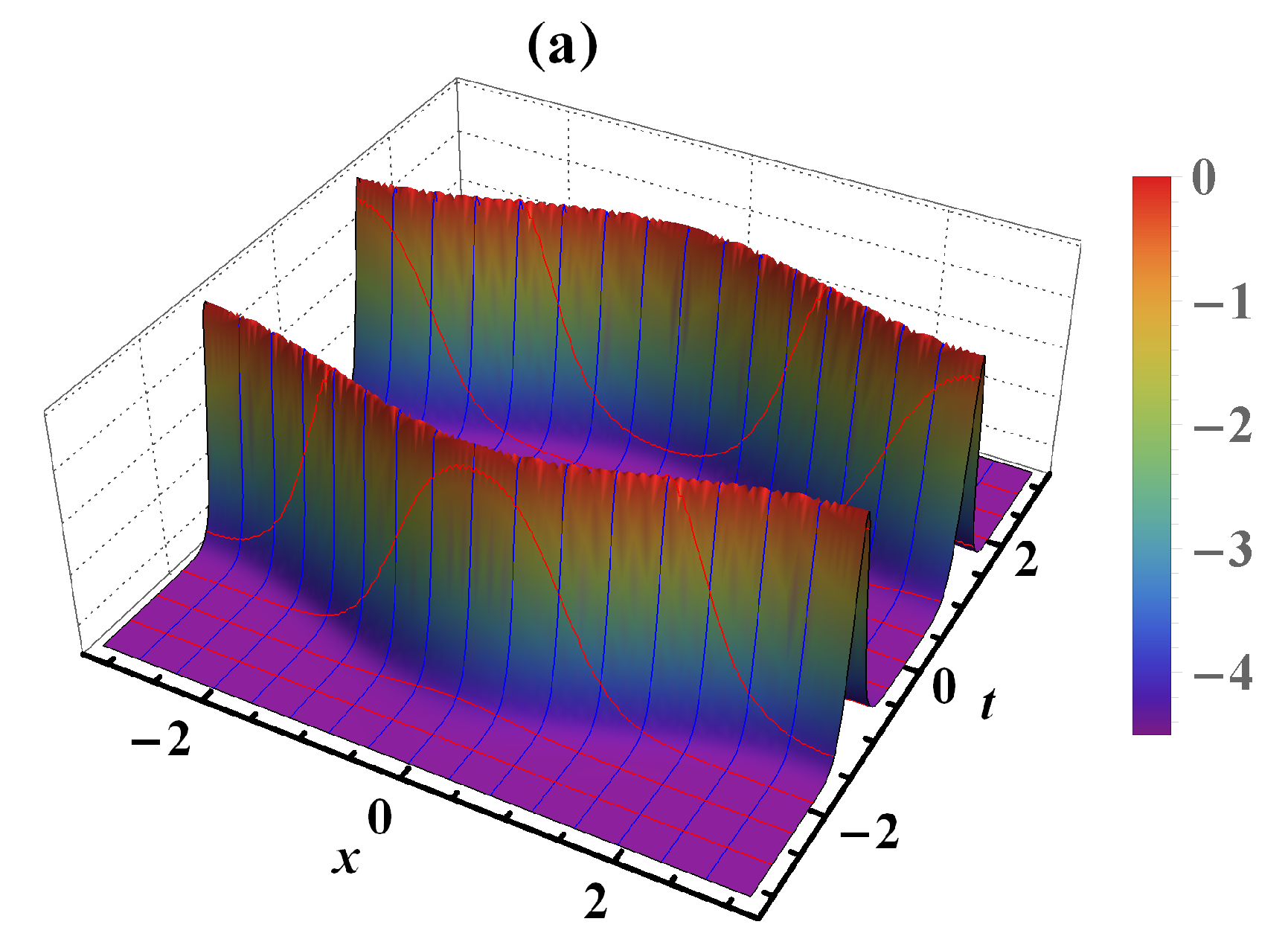 Mathematics 09 03223 g003a