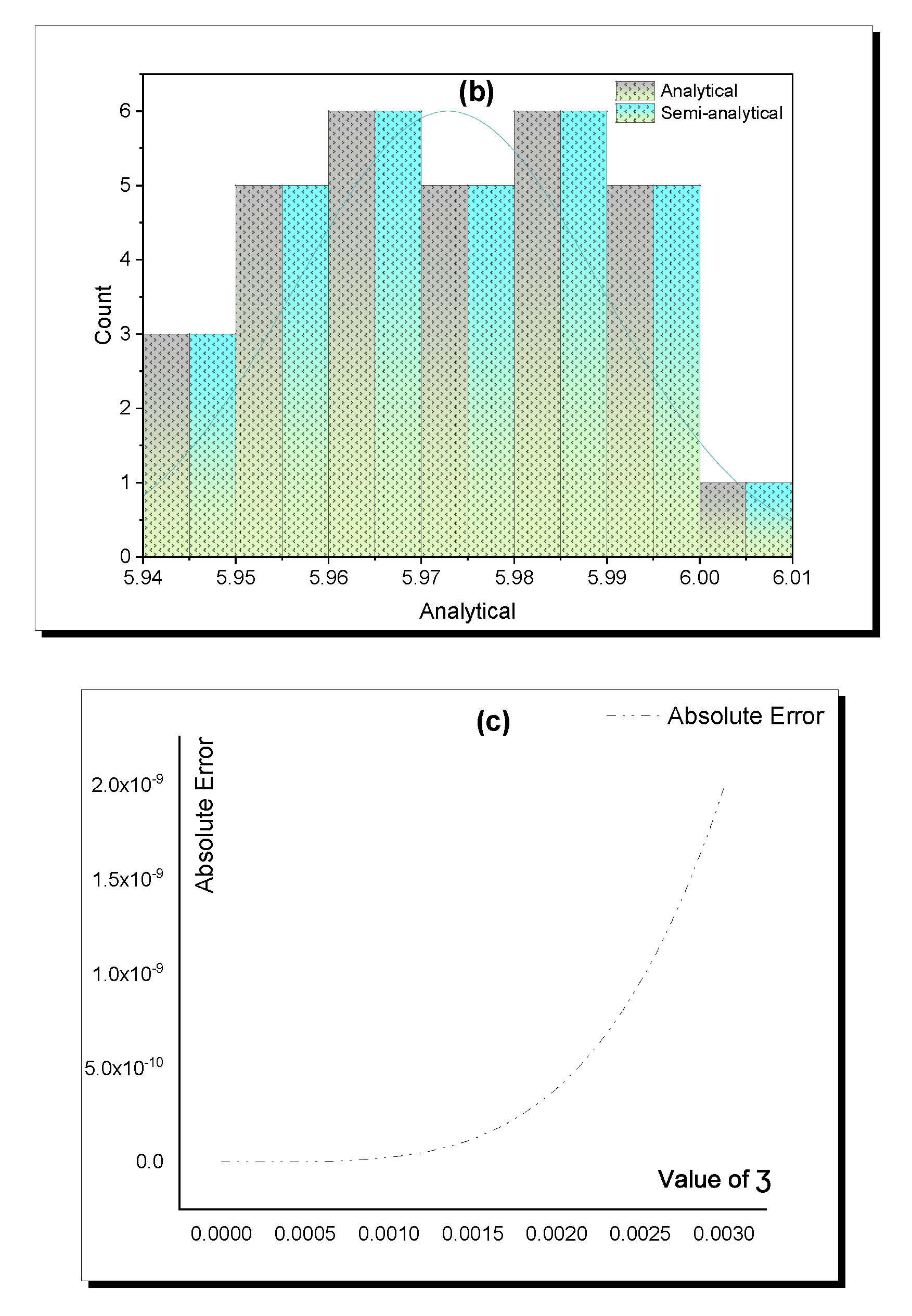 Mathematics 09 03223 g004b