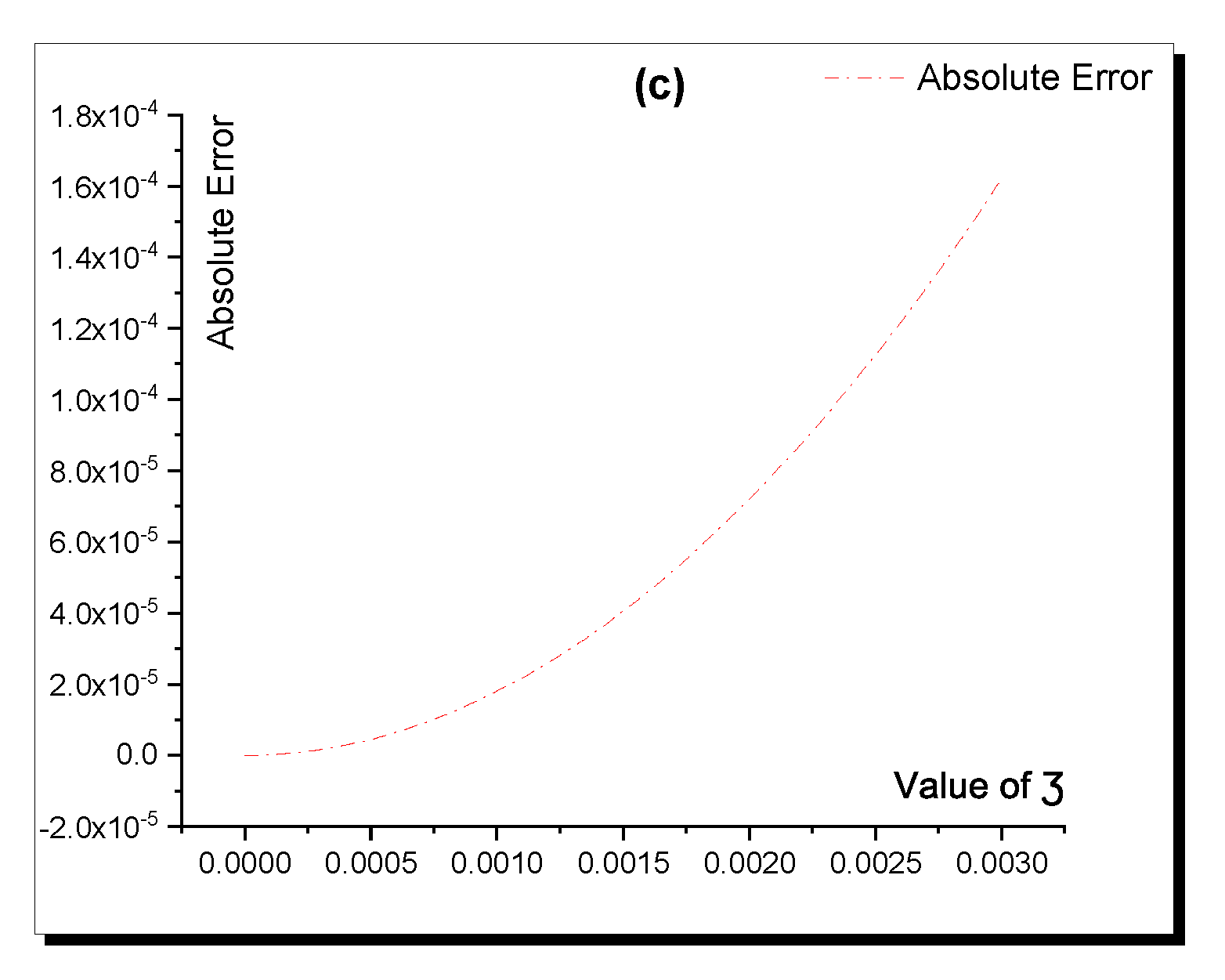 Mathematics 09 03223 g009b