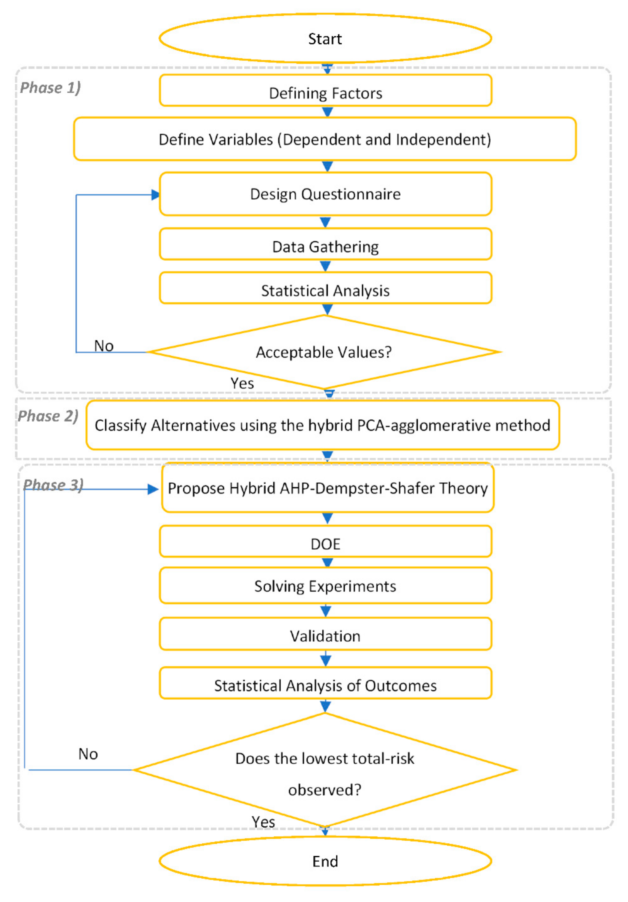 Mathematics 09 03225 g002
