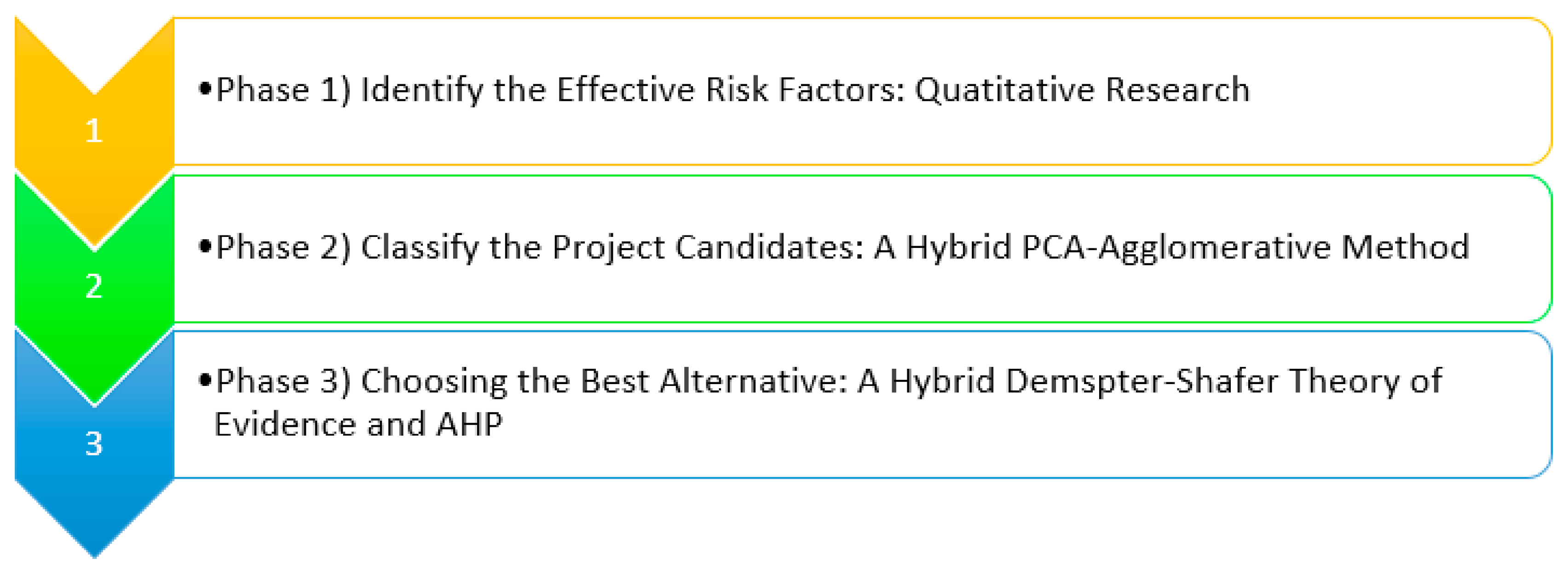 Mathematics 09 03225 g003