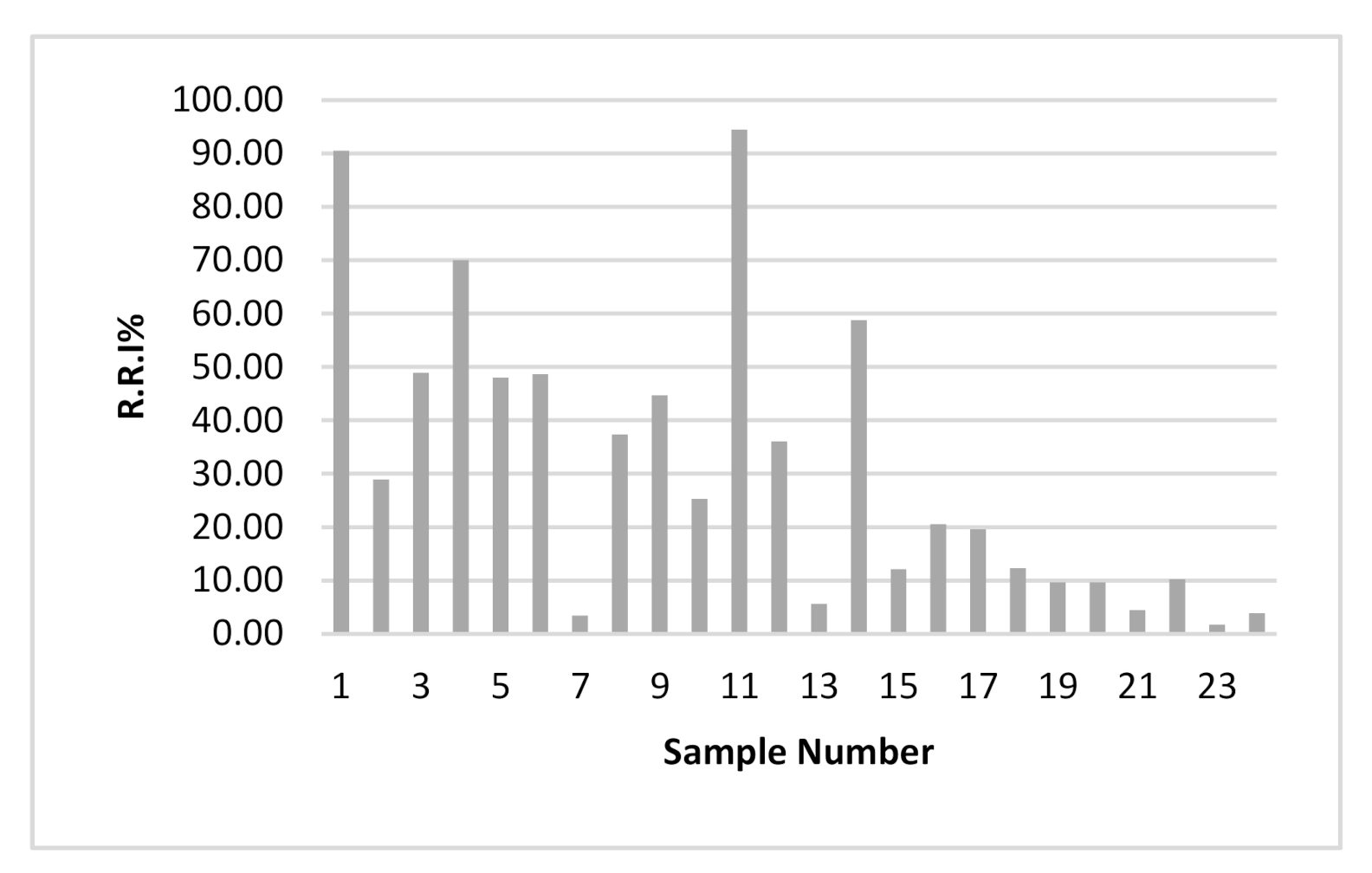Mathematics 09 03225 g018