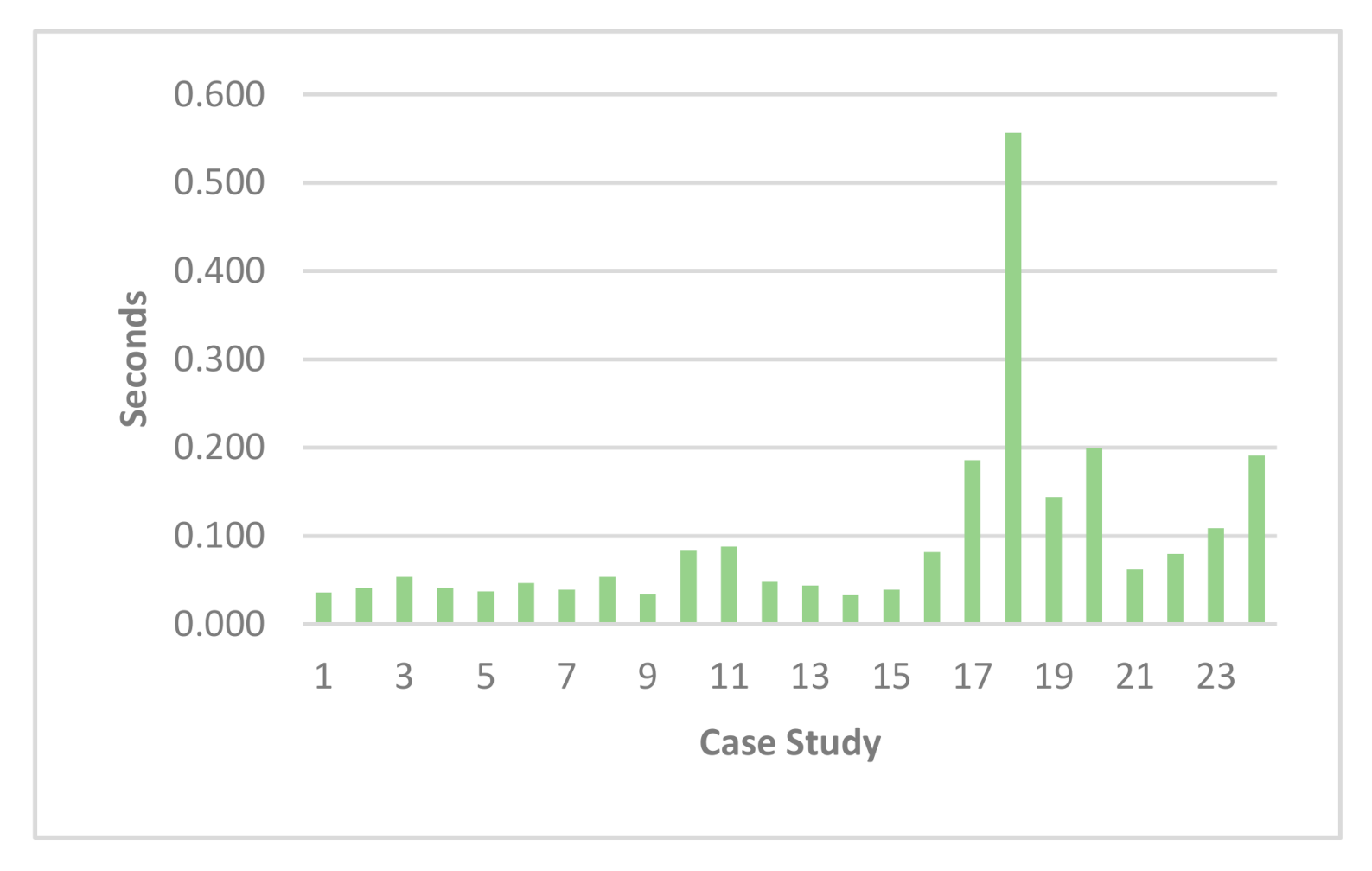 Mathematics 09 03225 g019
