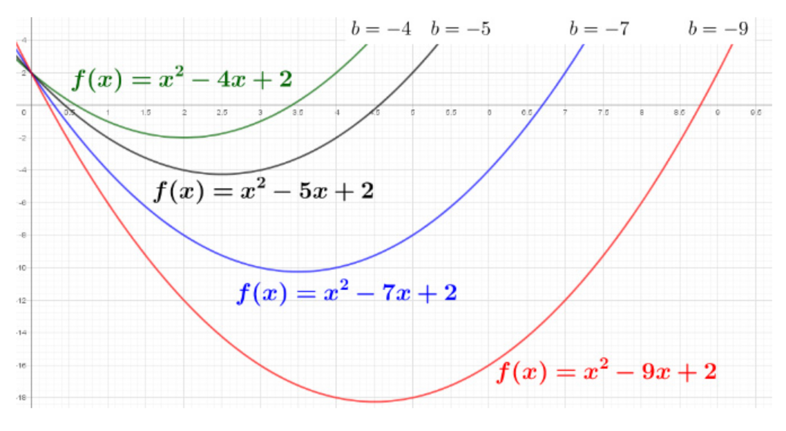 Mathematics 09 03228 g002 550
