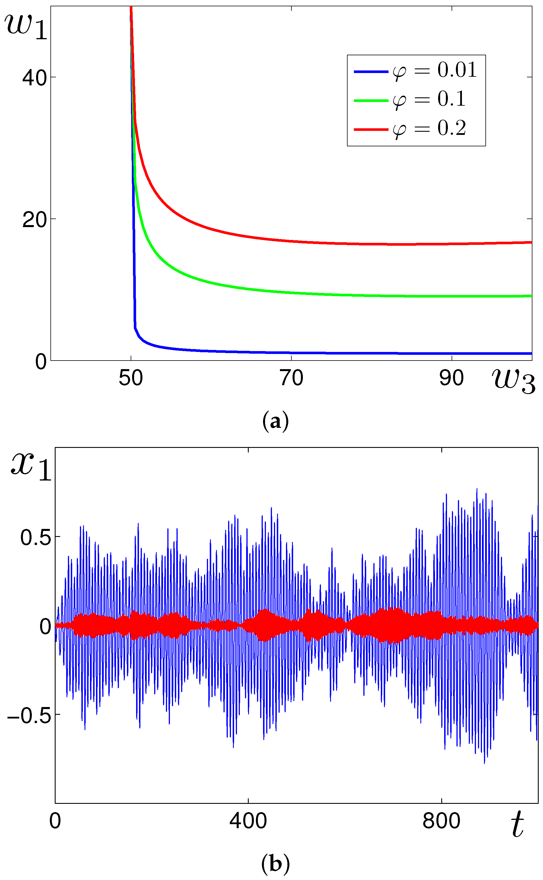Mathematics 09 03229 g003 550