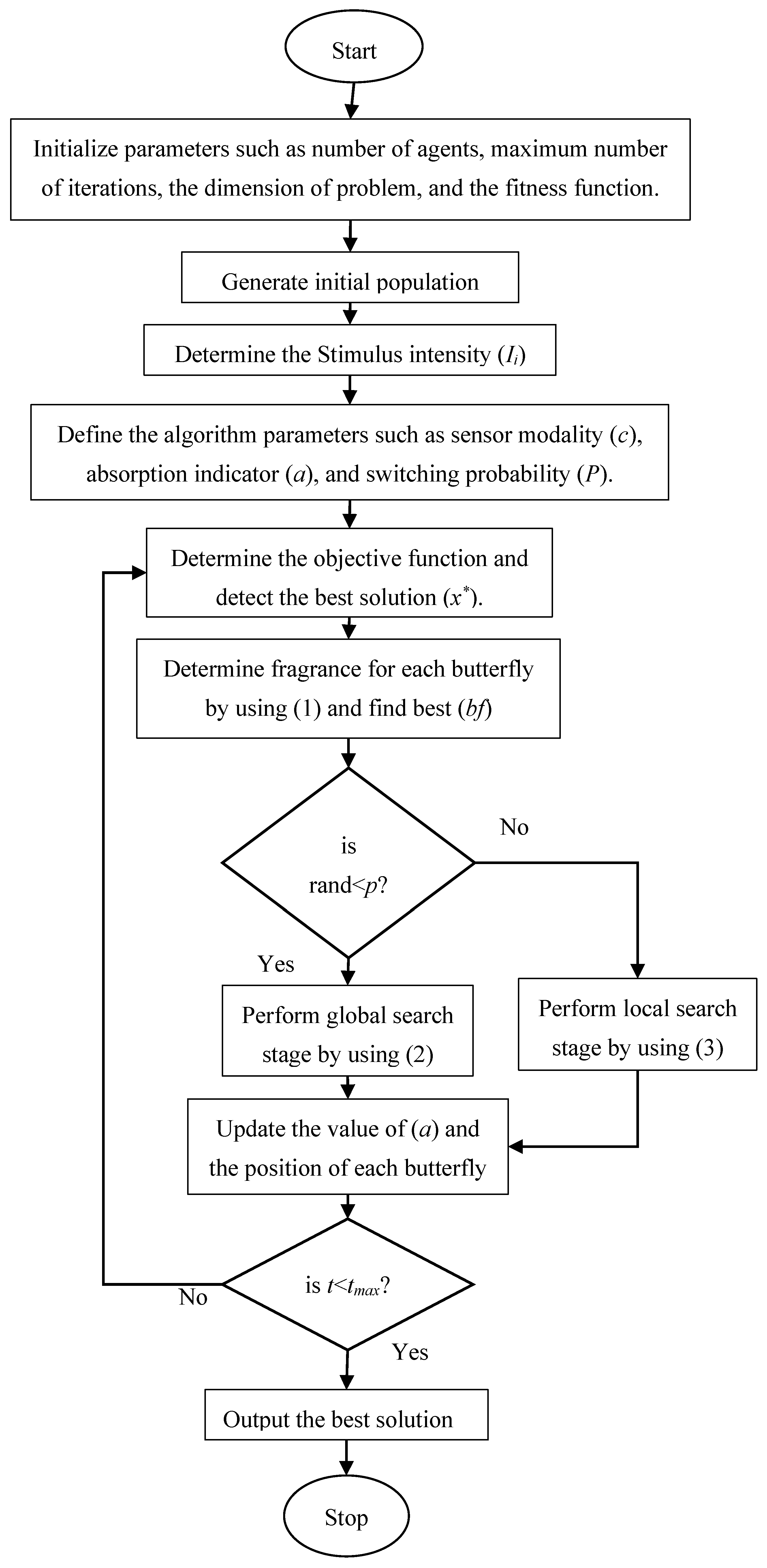 Mathematics 09 03231 g001