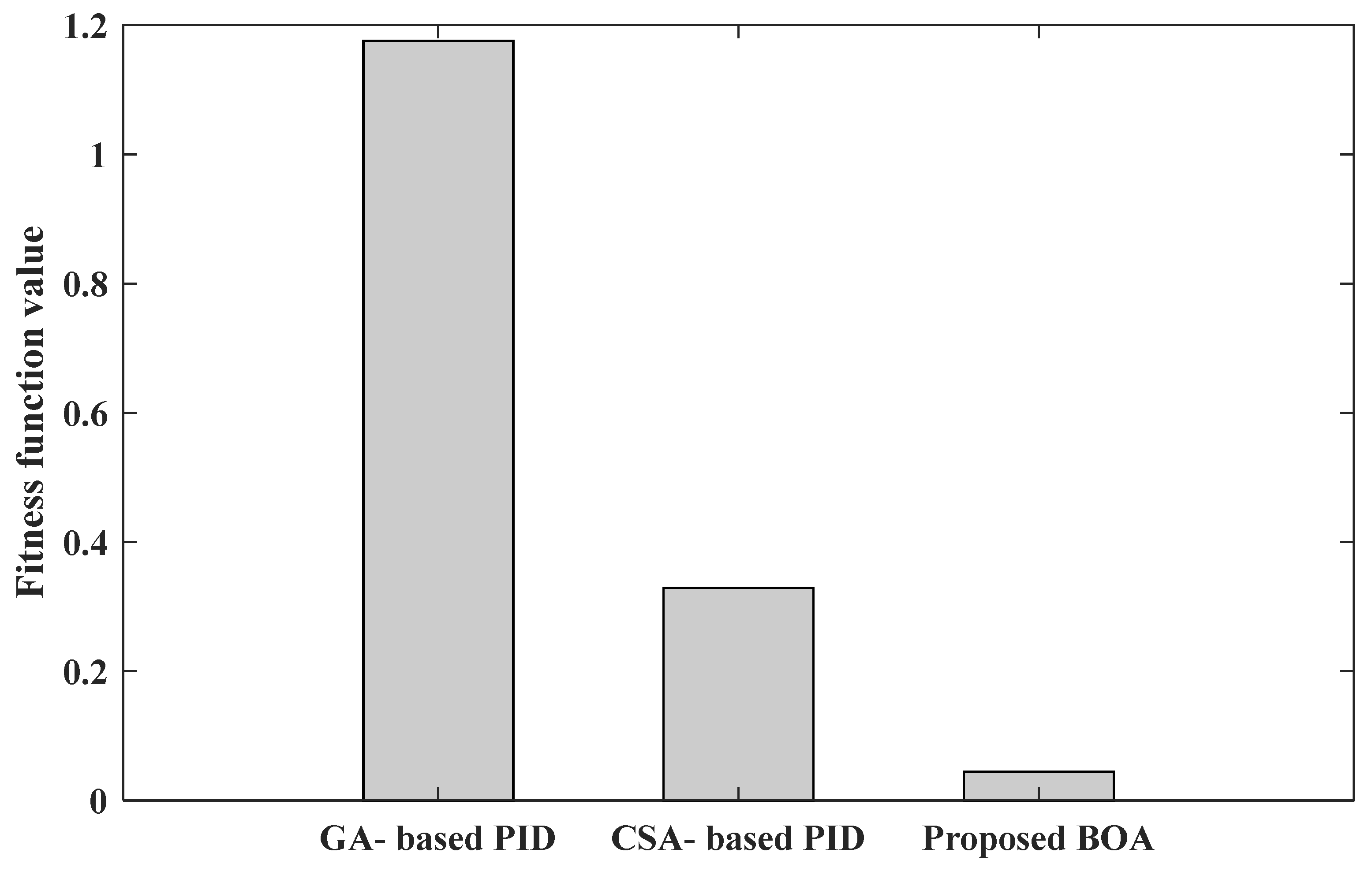 Mathematics 09 03231 g003