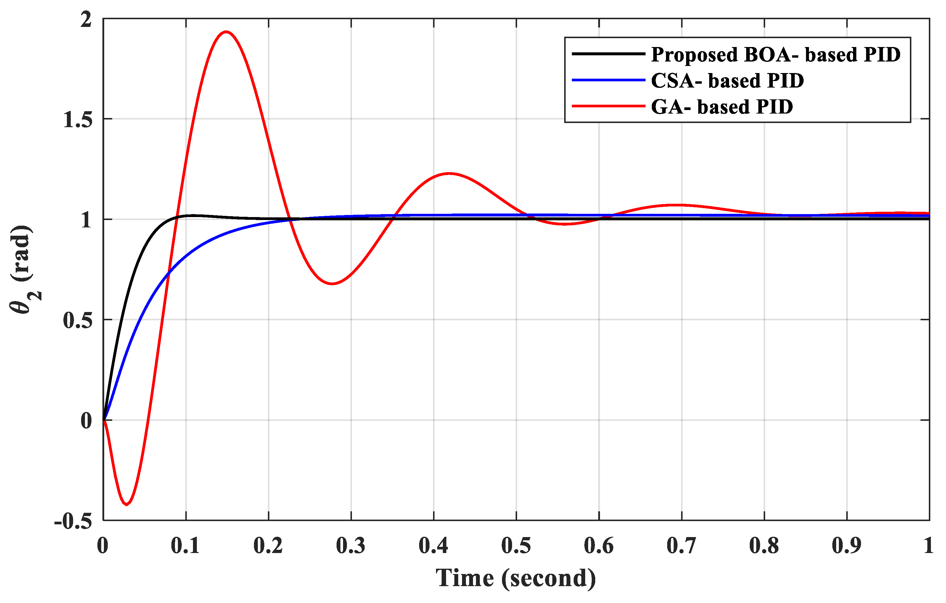 Mathematics 09 03231 g006